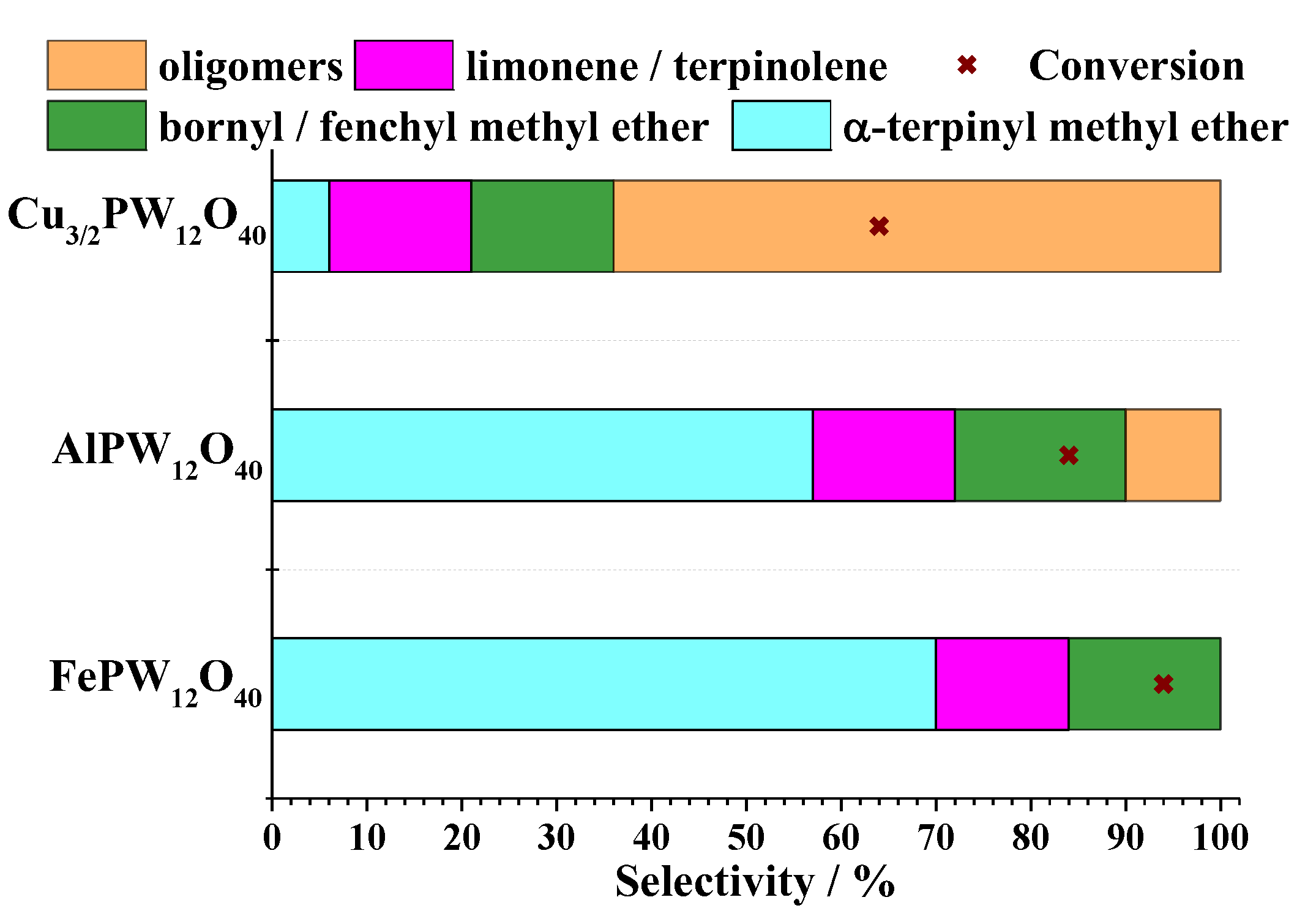 Inorganics 11 00162 g011