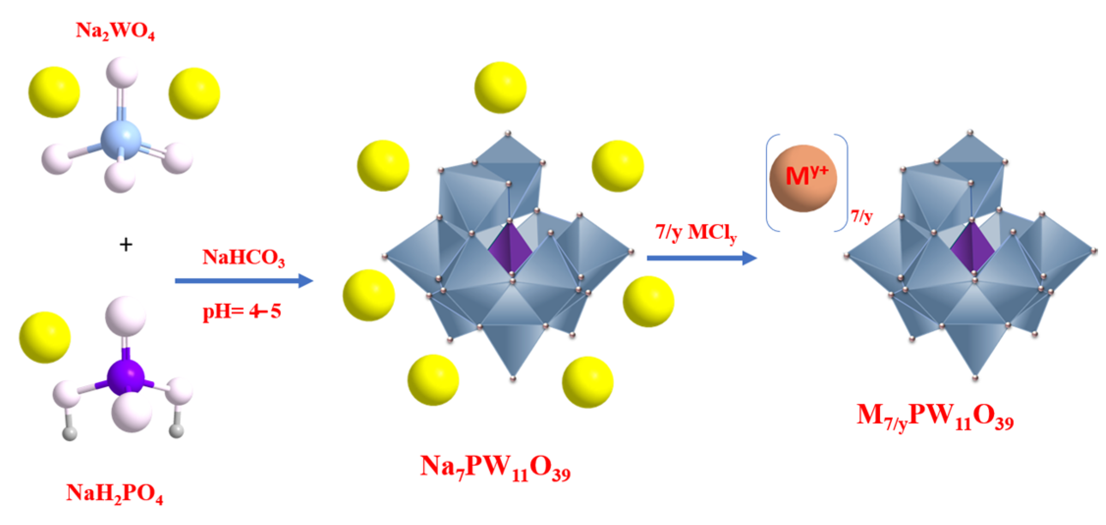 Inorganics 11 00162 sch003