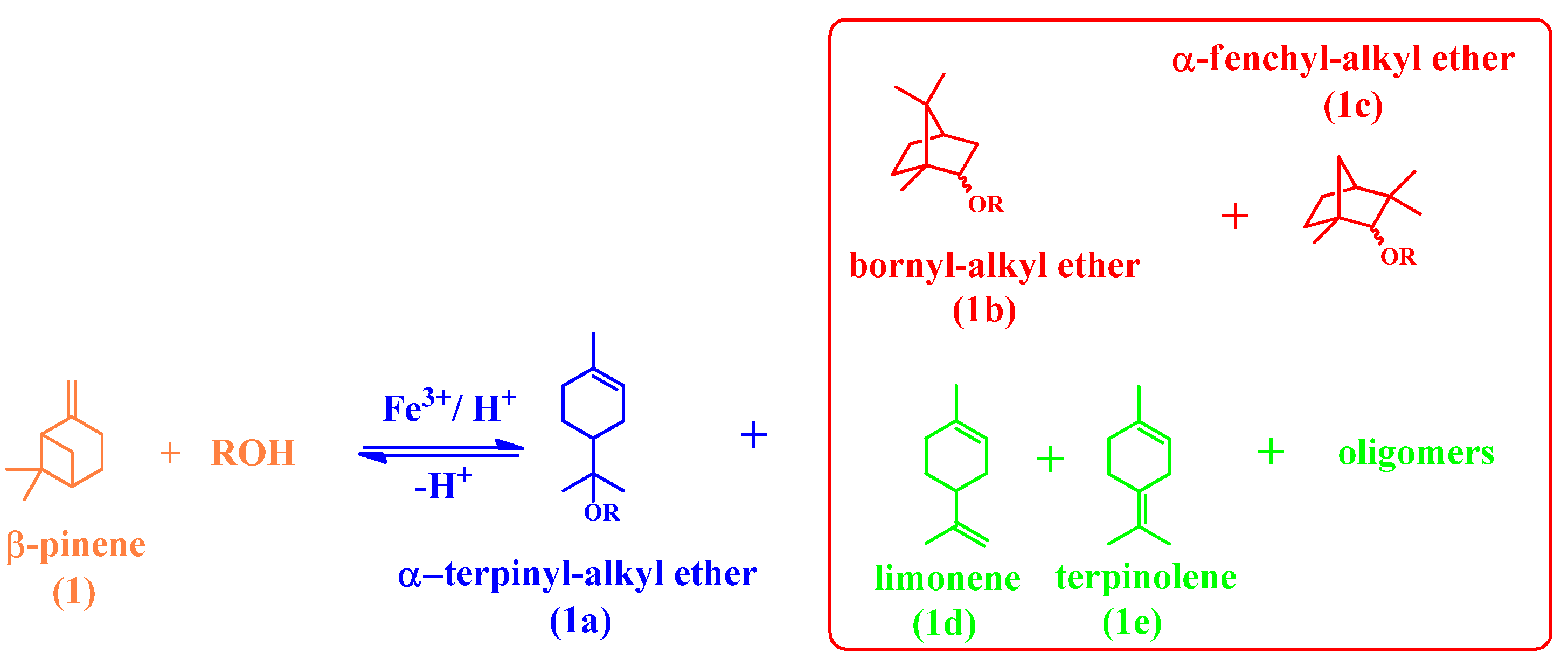 Inorganics 11 00162 sch007