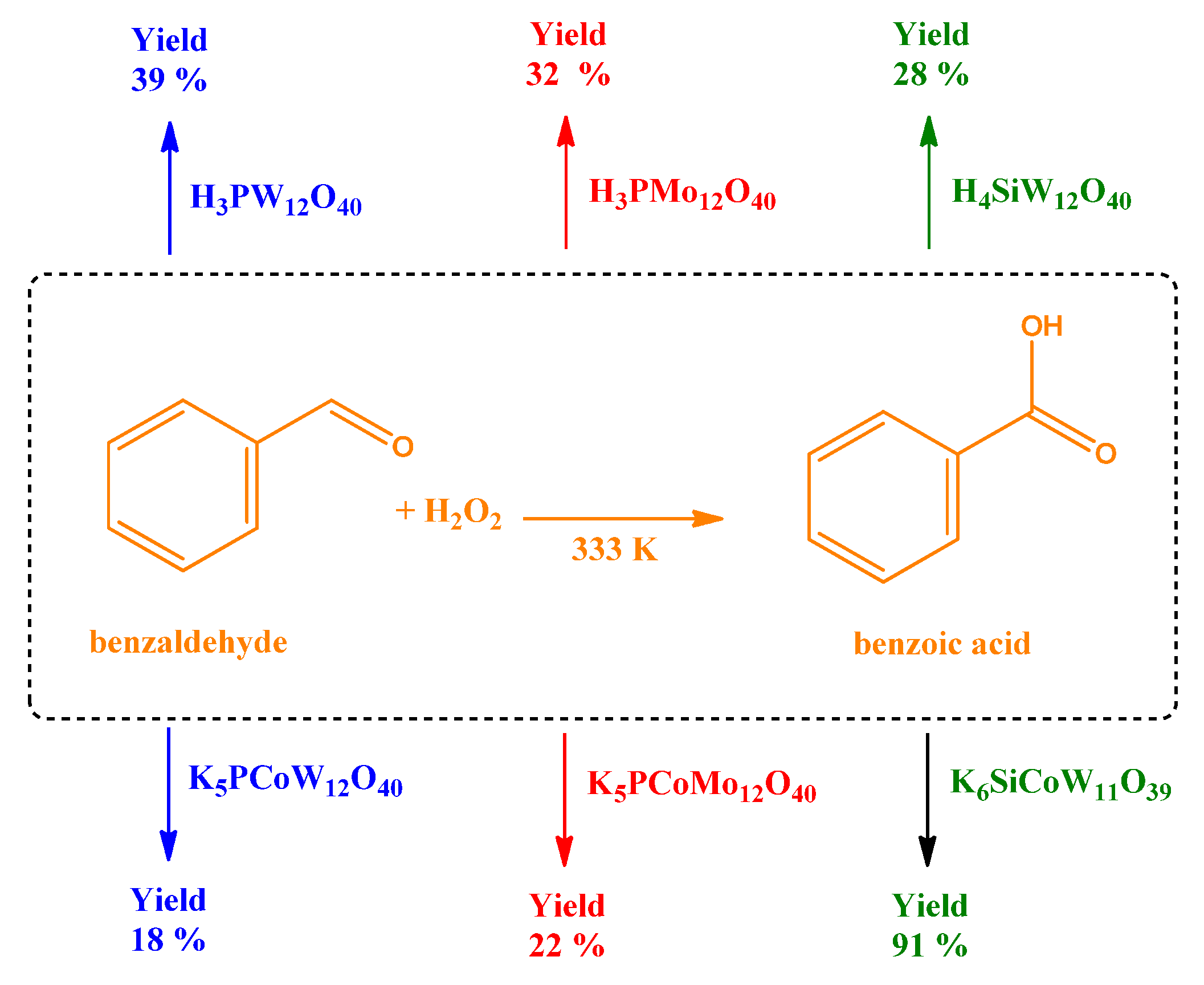 Inorganics 11 00162 sch014