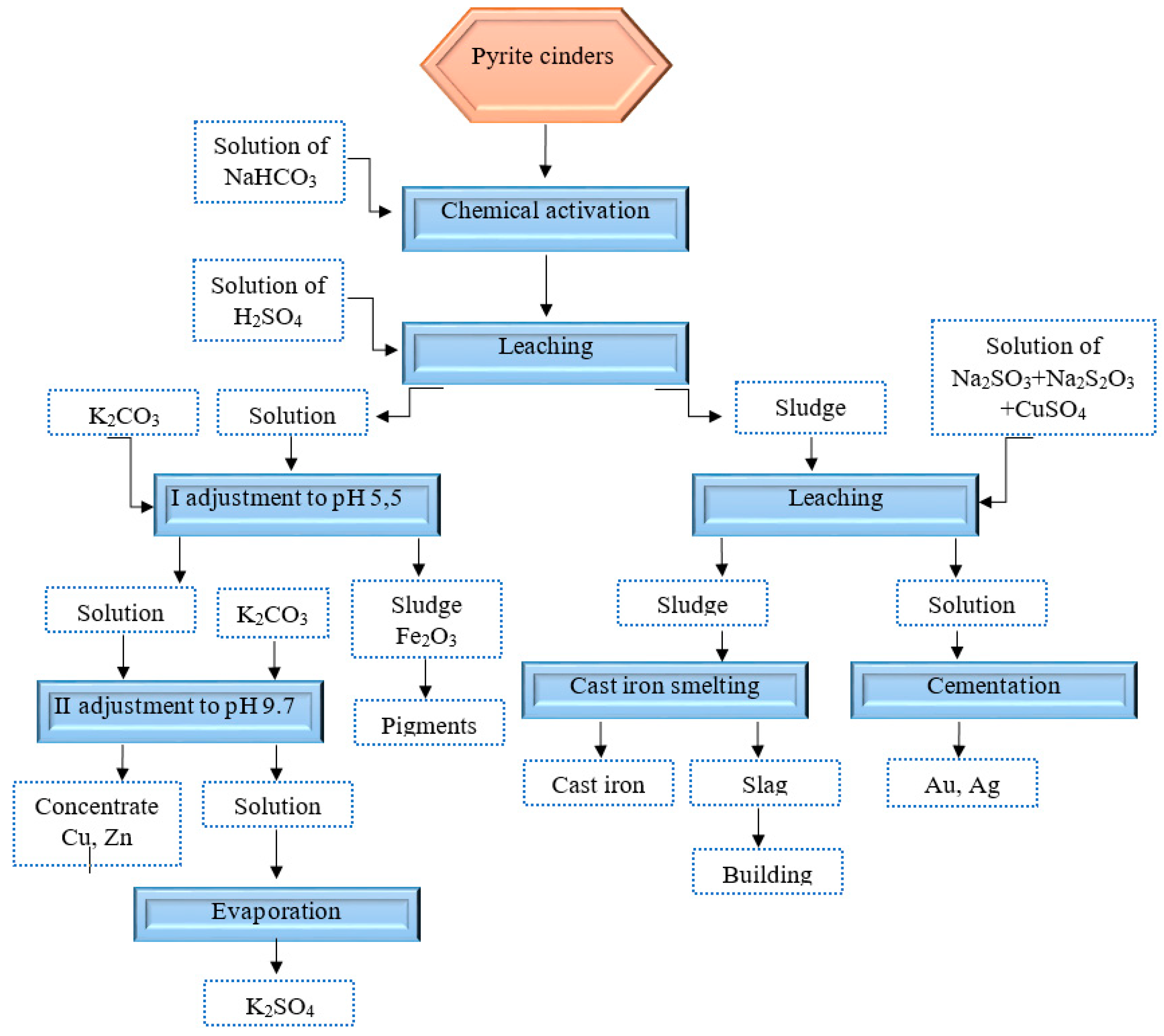 Inorganics 11 00171 g003