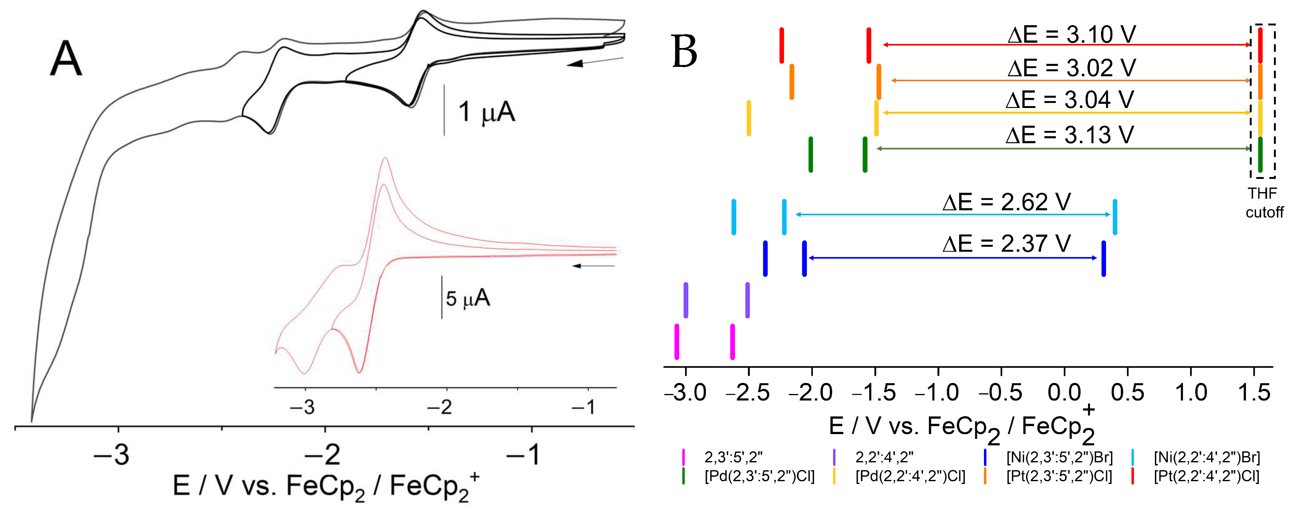 Inorganics 11 00174 g004