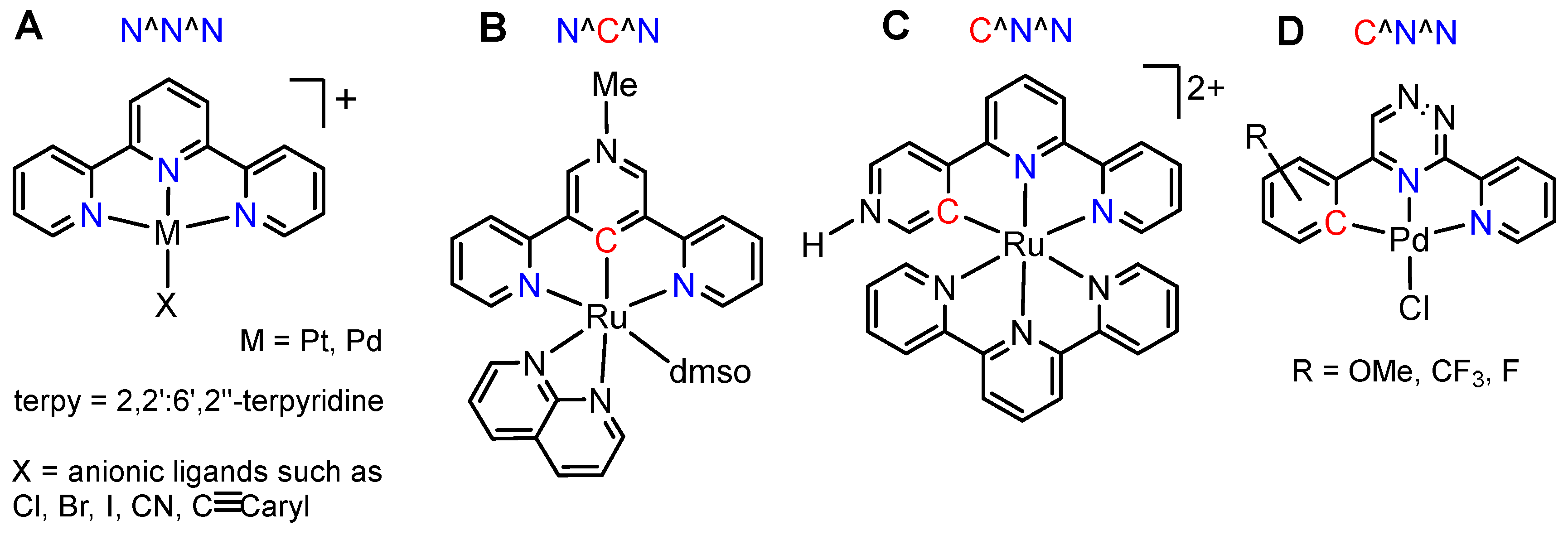 Inorganics 11 00174 sch001