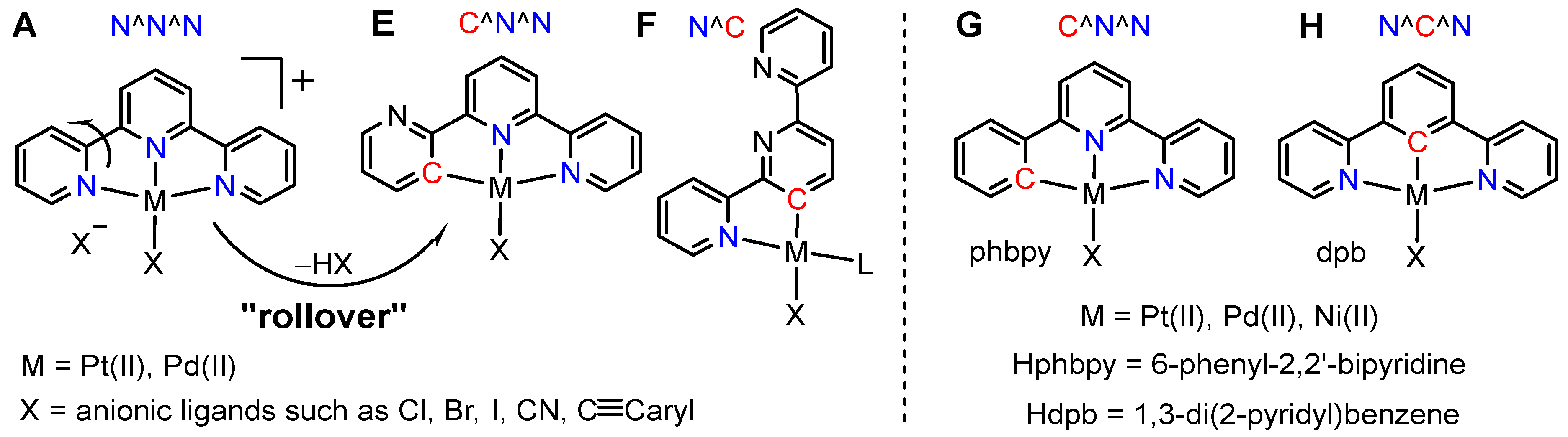 Inorganics 11 00174 sch002