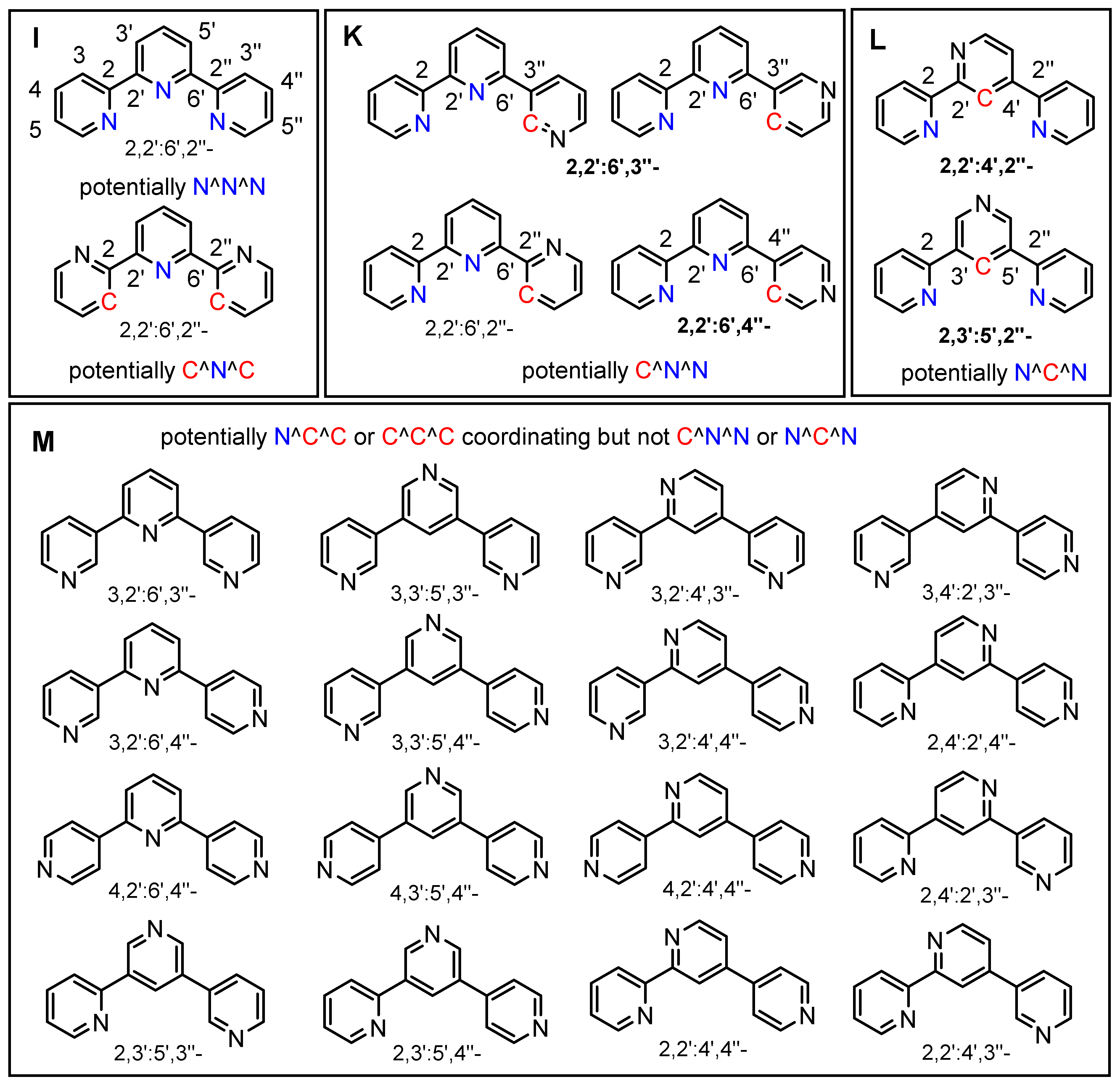 Inorganics 11 00174 sch003