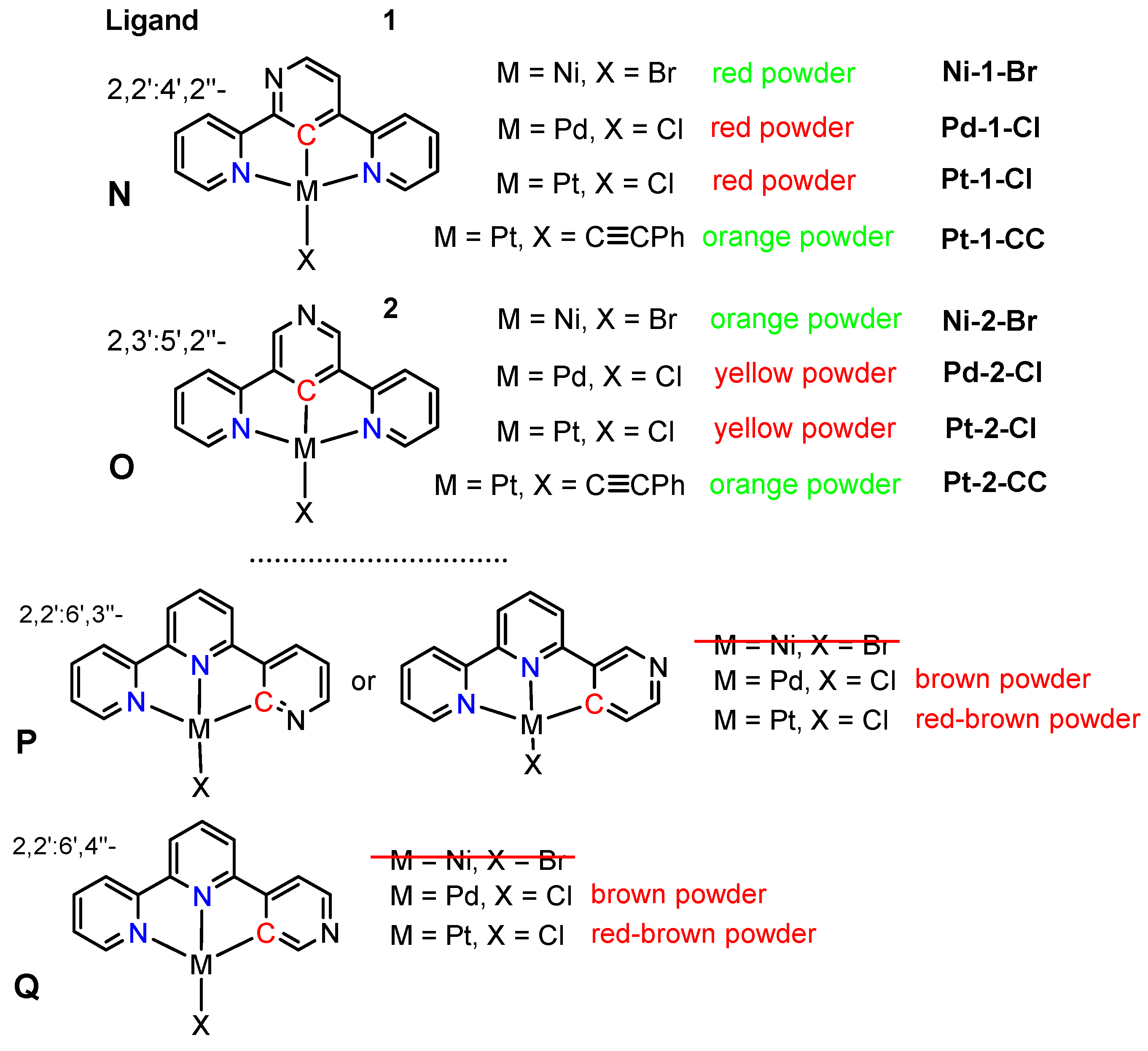 Inorganics 11 00174 sch004