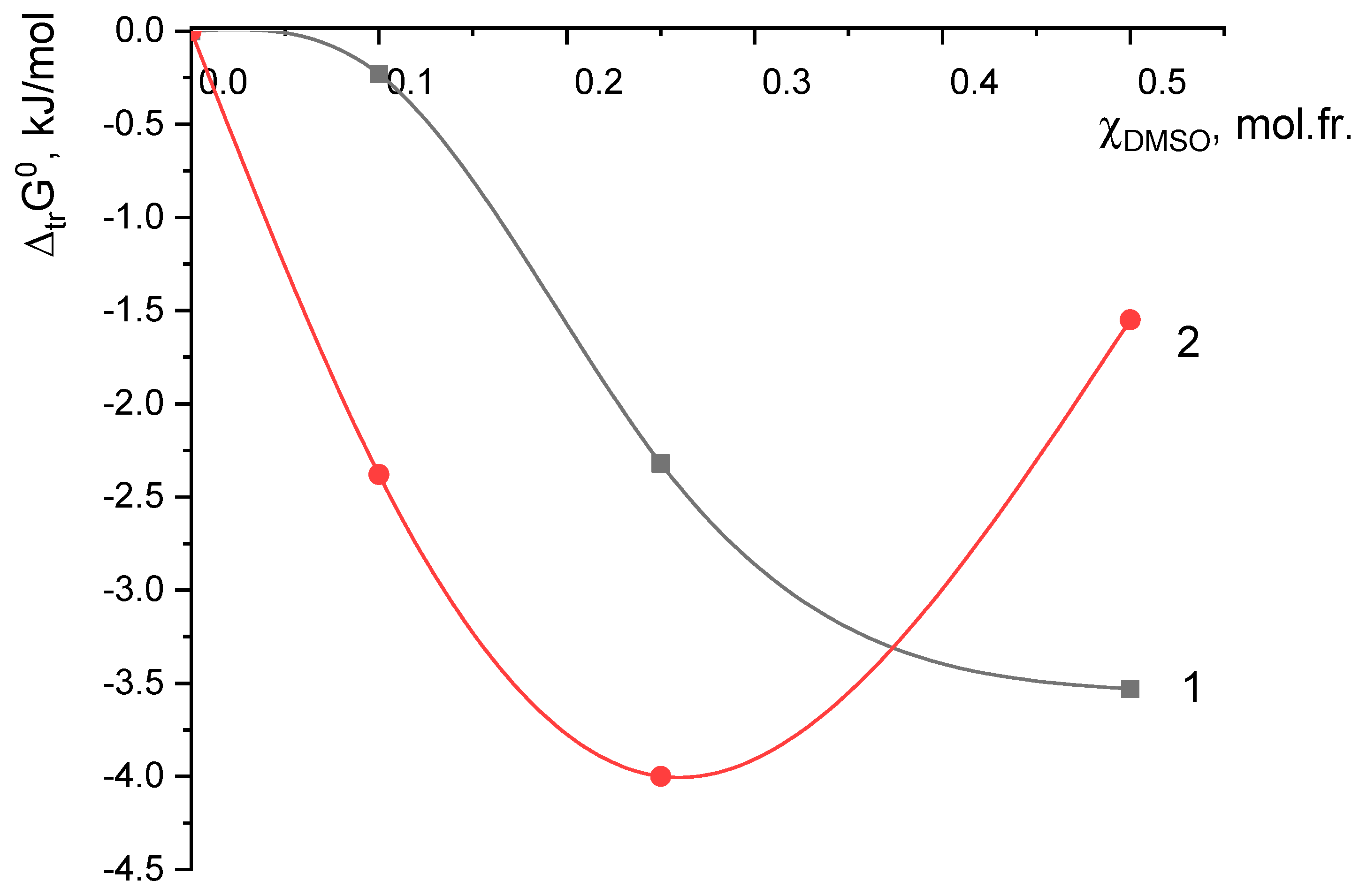 Inorganics 11 00199 g001 Inorganics 11 00199 g001