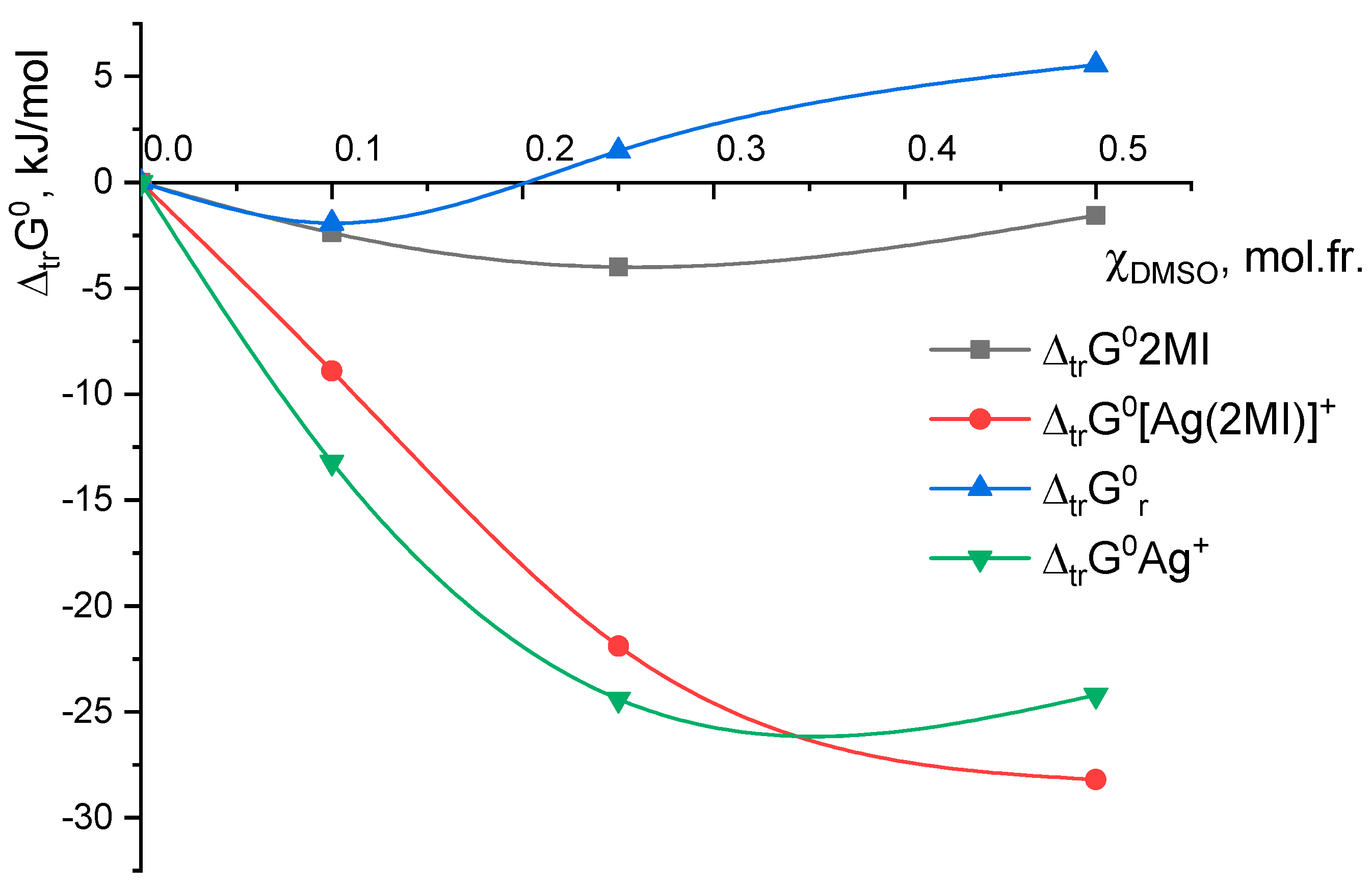 Inorganics 11 00199 g005 Inorganics 11 00199 g005