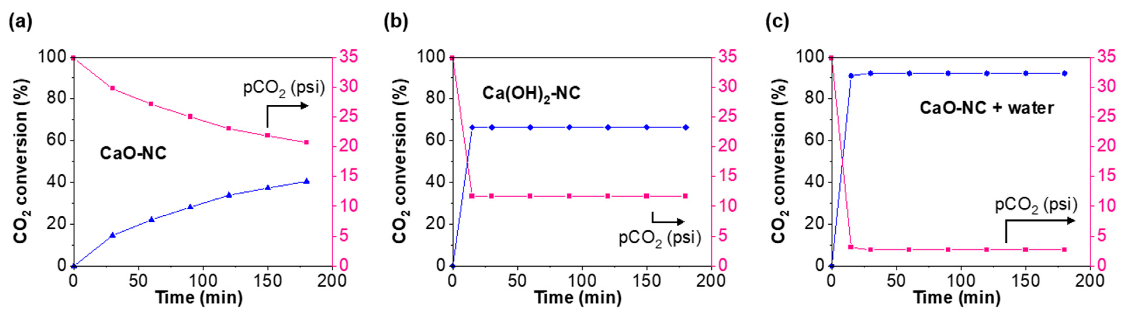 Calcium Carbonate – EVACHEM