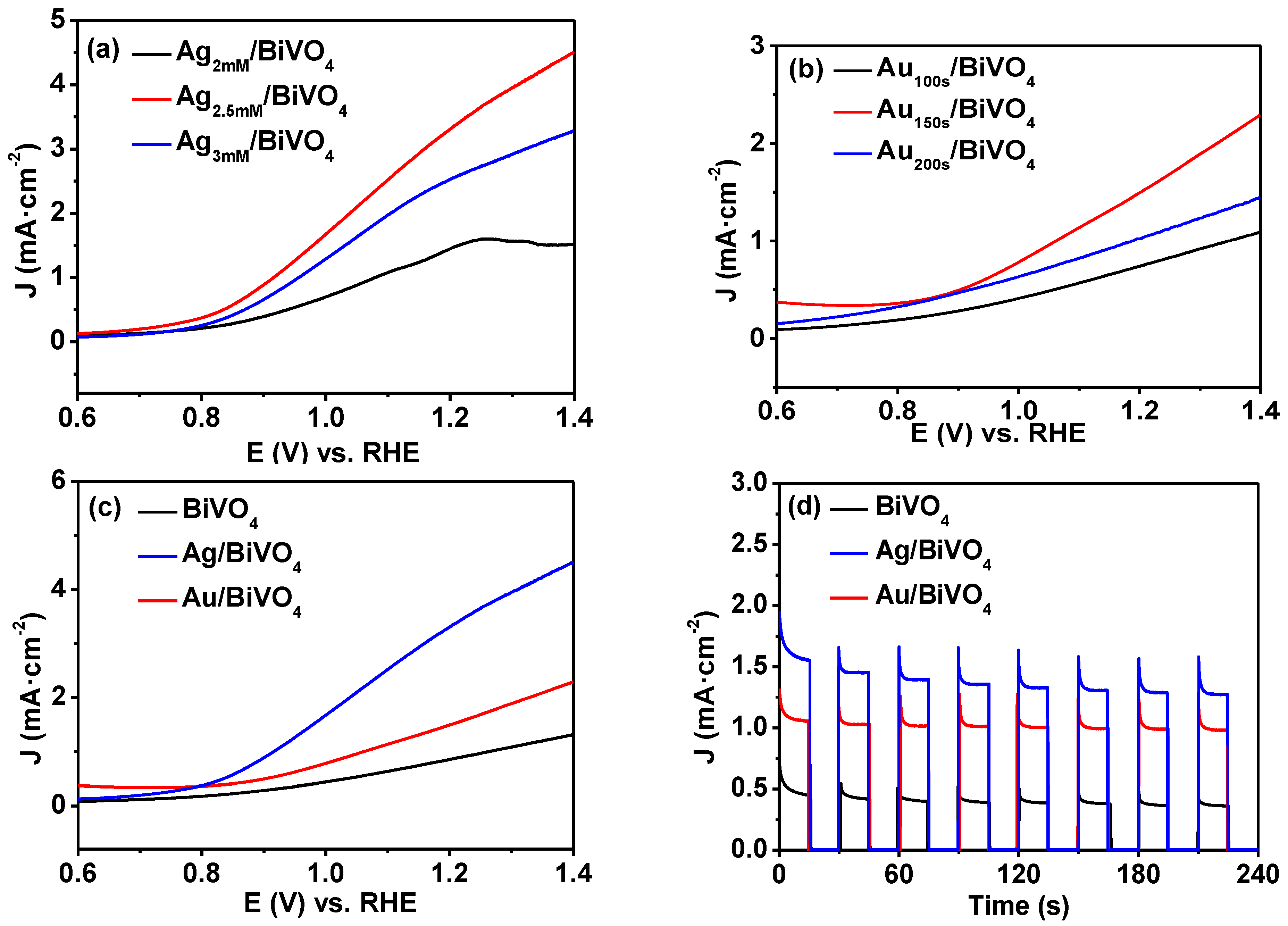 Inorganics 11 00206 g007