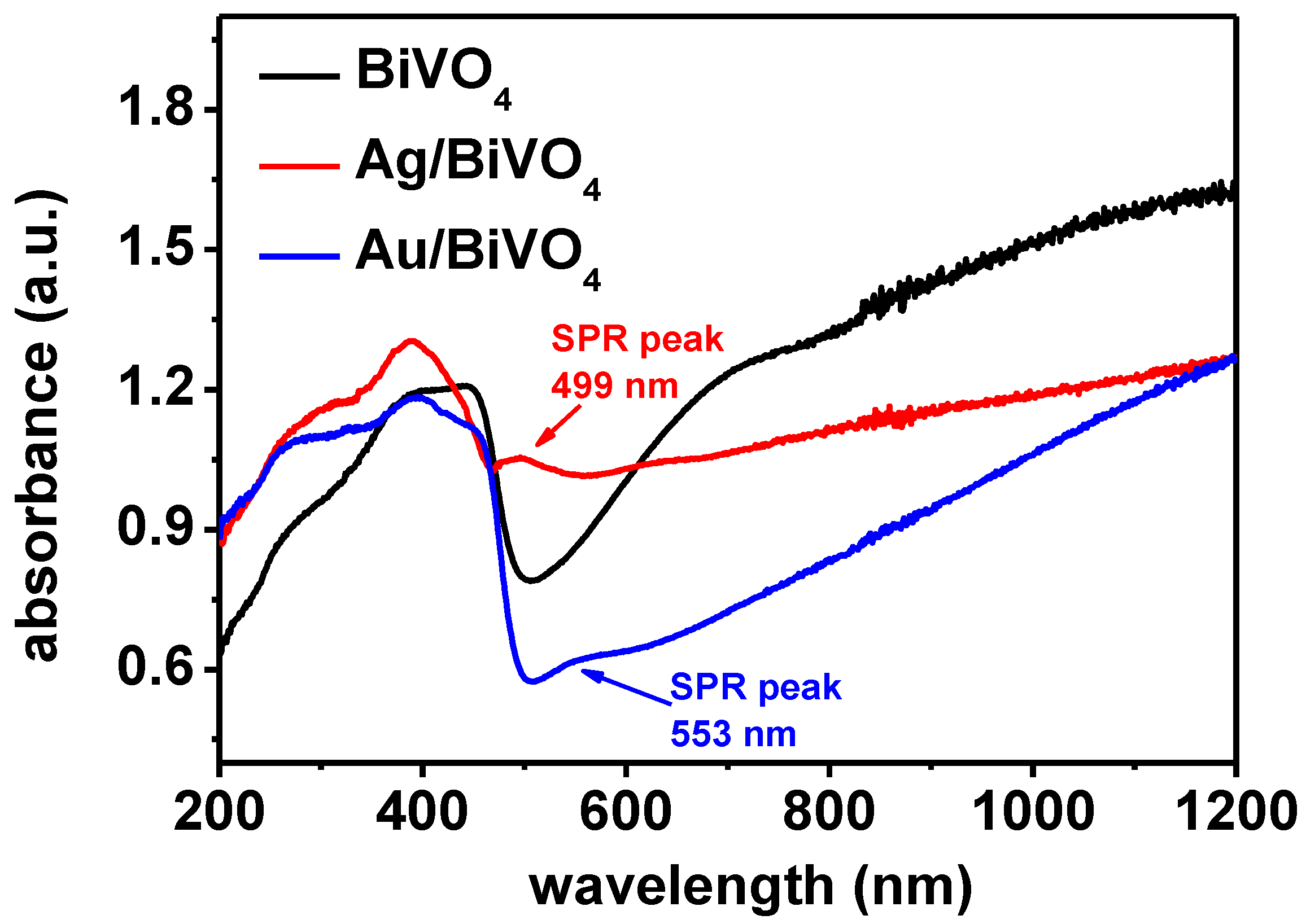 Inorganics 11 00206 g009