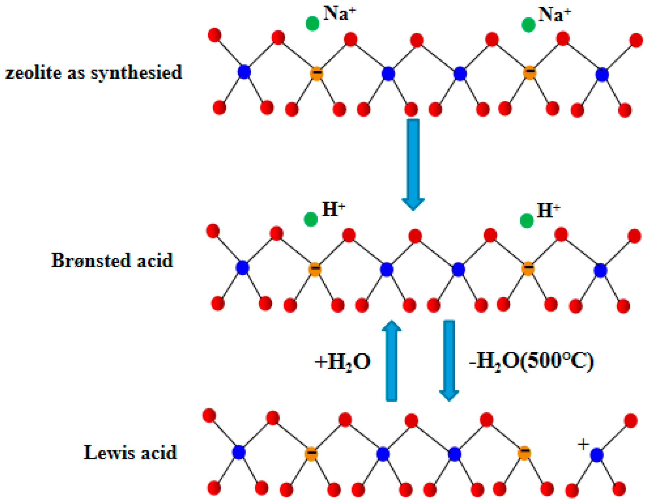 Inorganics | Free Full-Text | Research Progress On The Synthesis Of ...