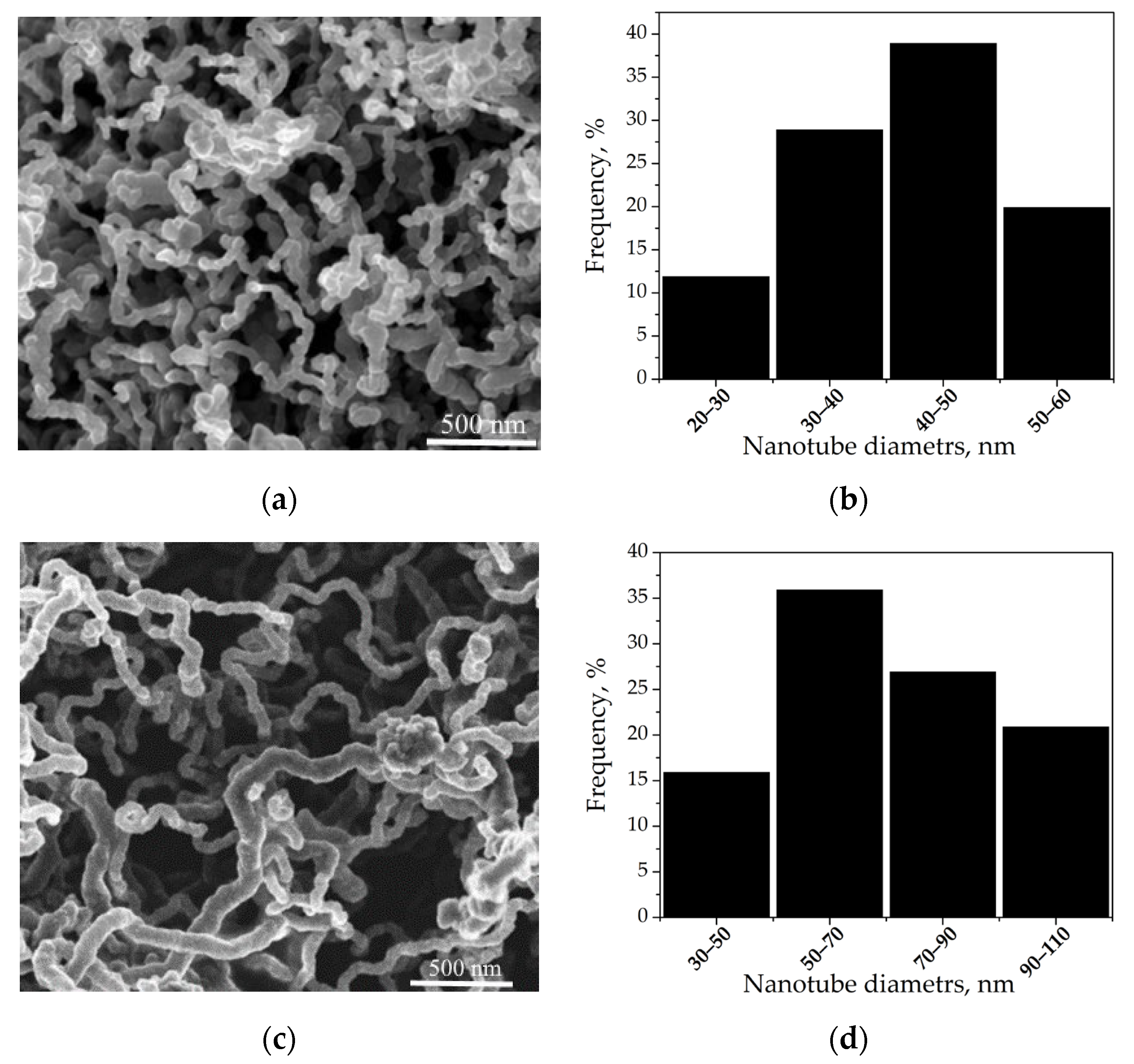 Inorganics 11 00219 g002