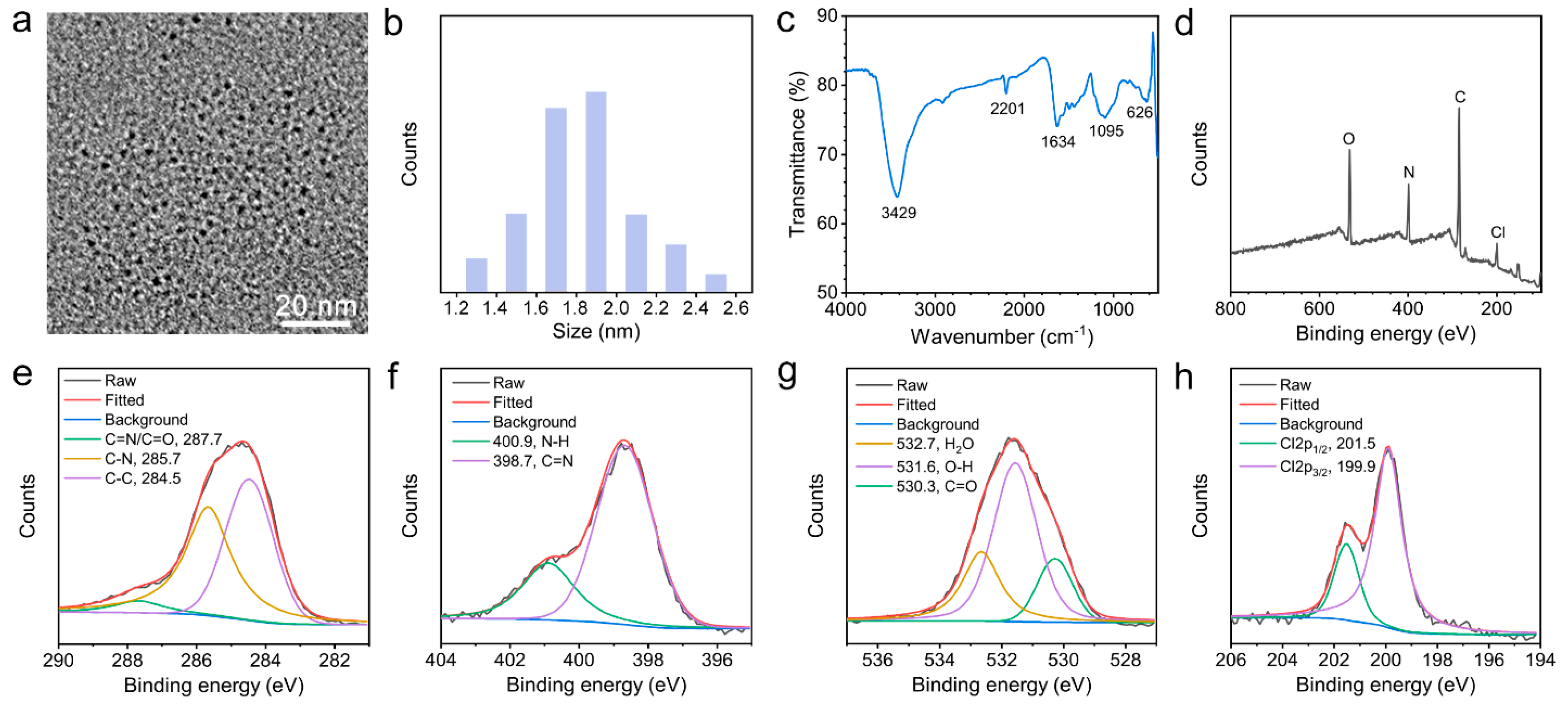 Inorganics 11 00226 g001 Inorganics 11 00226 g001