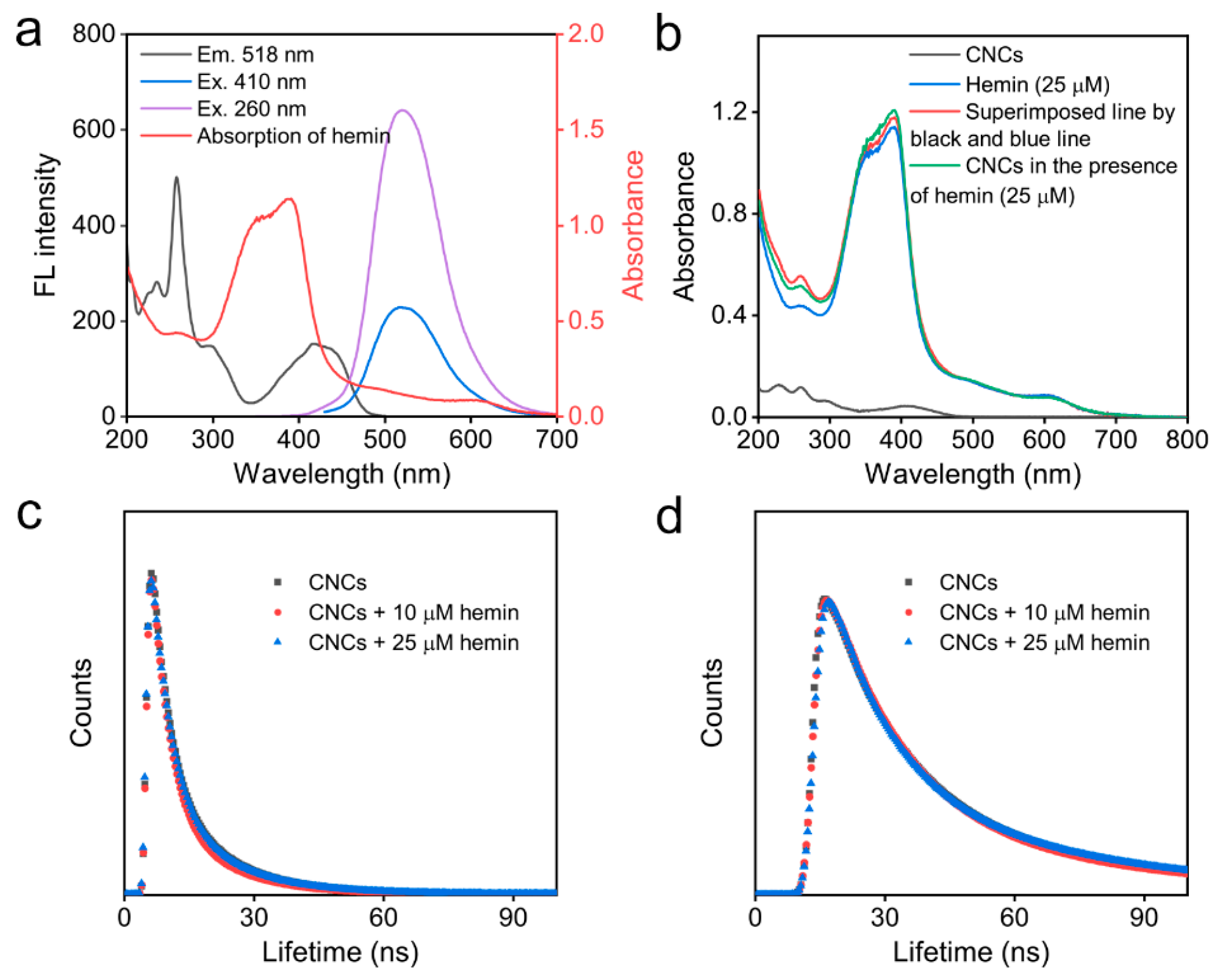 Inorganics 11 00226 g004 Inorganics 11 00226 g004