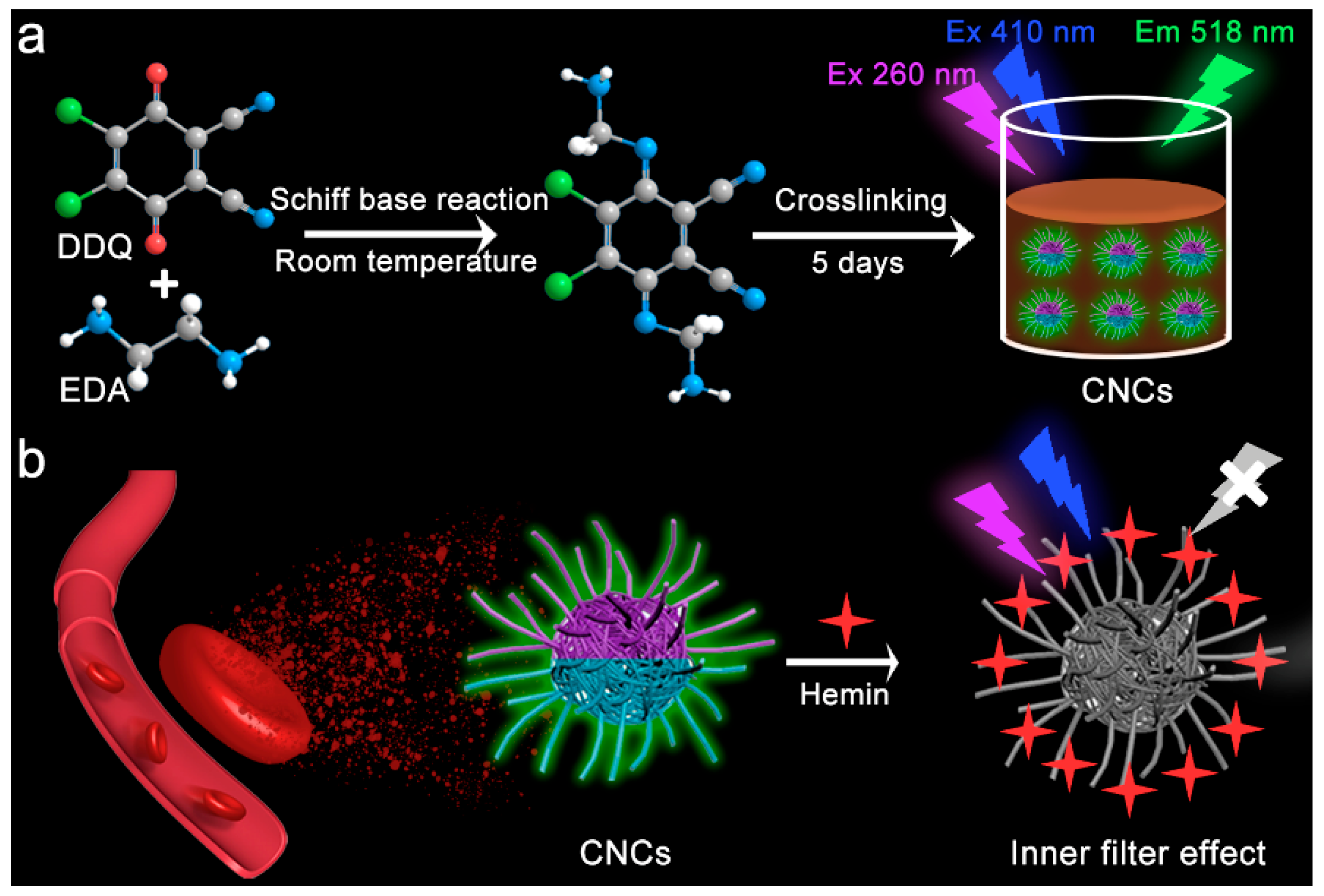 Inorganics 11 00226 sch001 Inorganics 11 00226 sch001