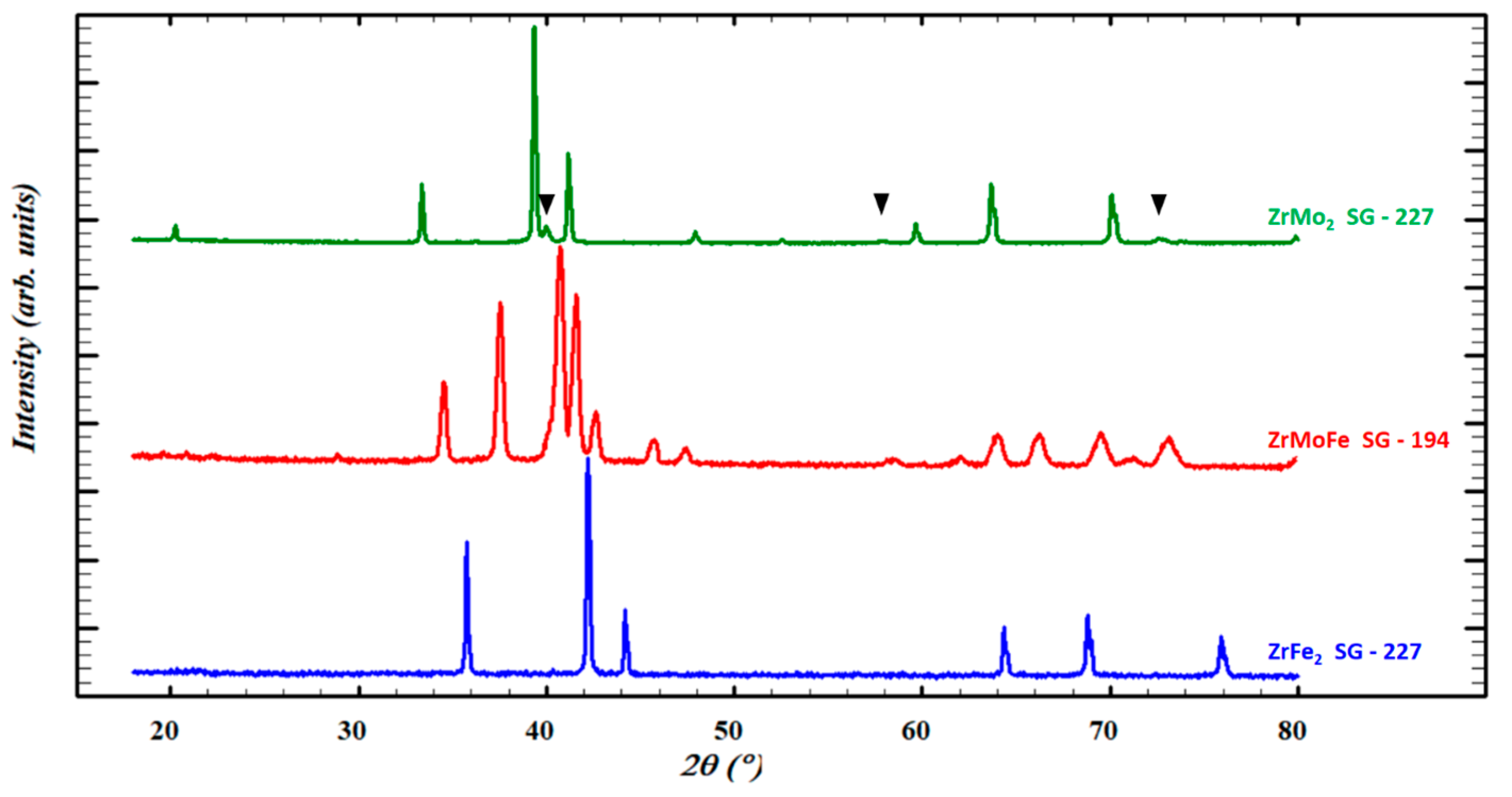 Inorganics 11 00228 g002