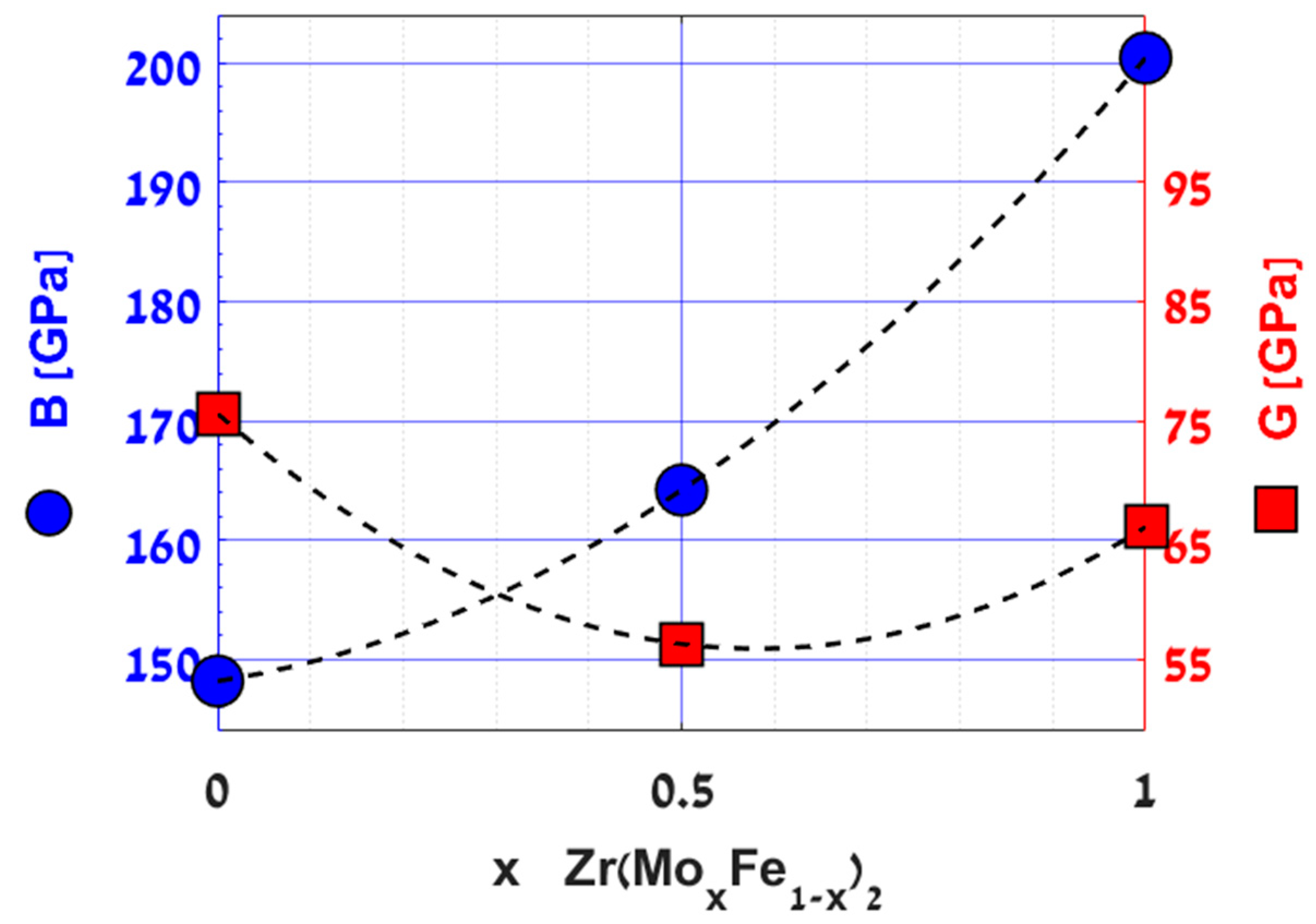 Inorganics 11 00228 g003