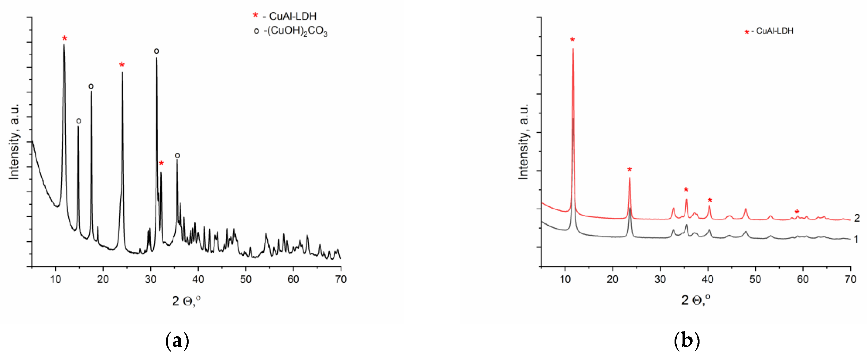 Inorganics 11 00247 g002 Inorganics 11 00247 g002
