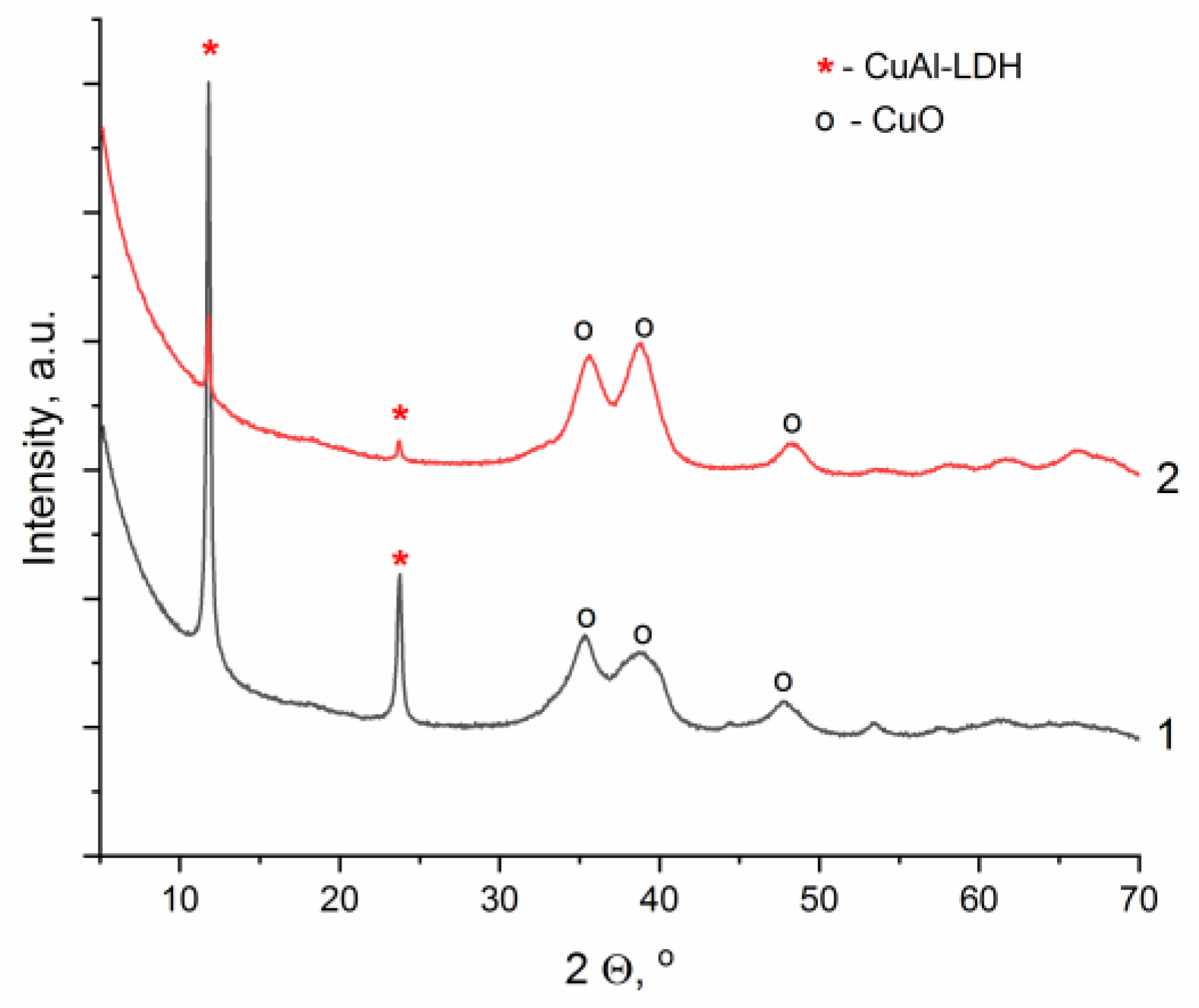 Inorganics 11 00247 g003 Inorganics 11 00247 g003