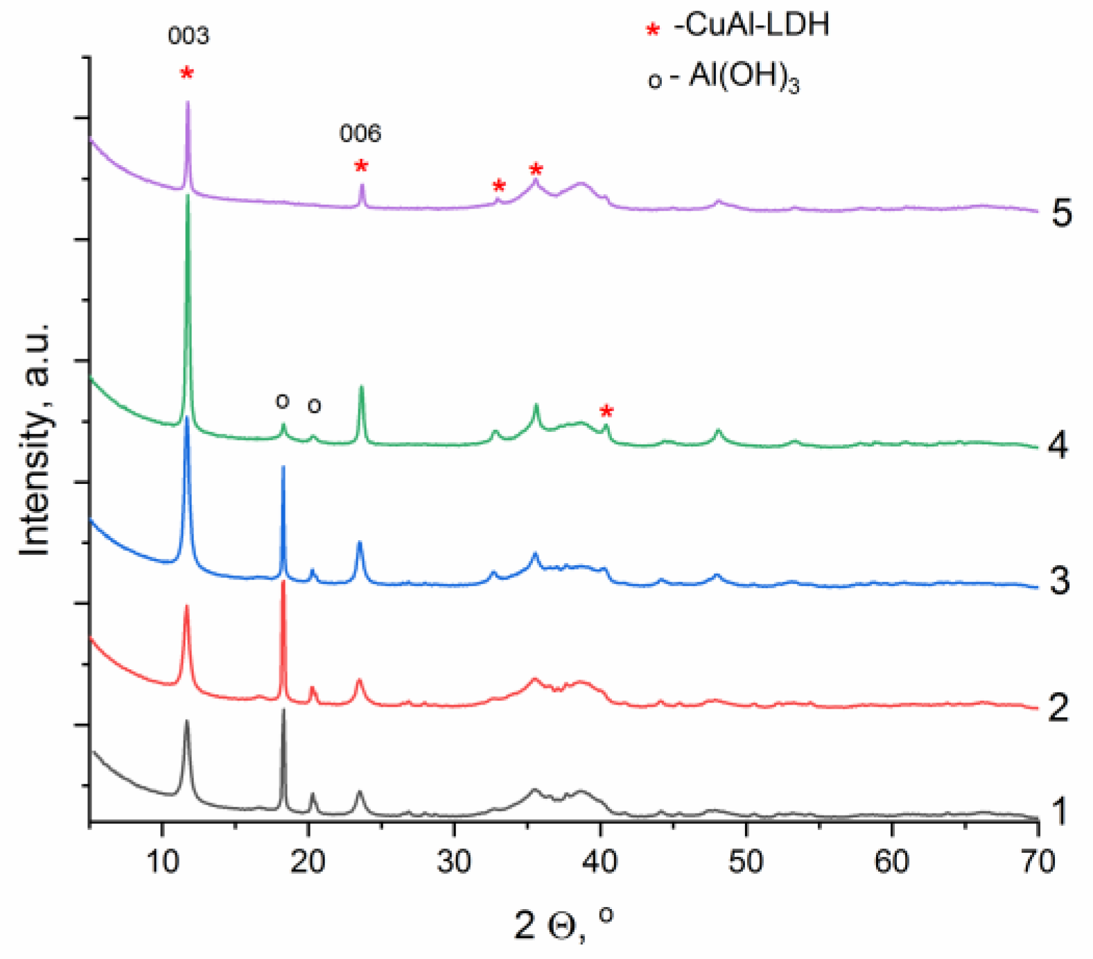 Inorganics 11 00247 g004 Inorganics 11 00247 g004