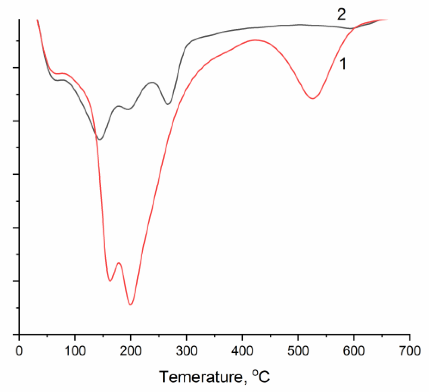 Inorganics 11 00247 g006 Inorganics 11 00247 g006