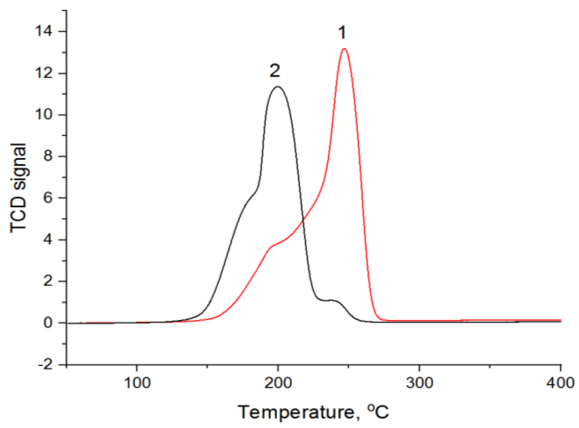 Inorganics 11 00247 g007 Inorganics 11 00247 g007