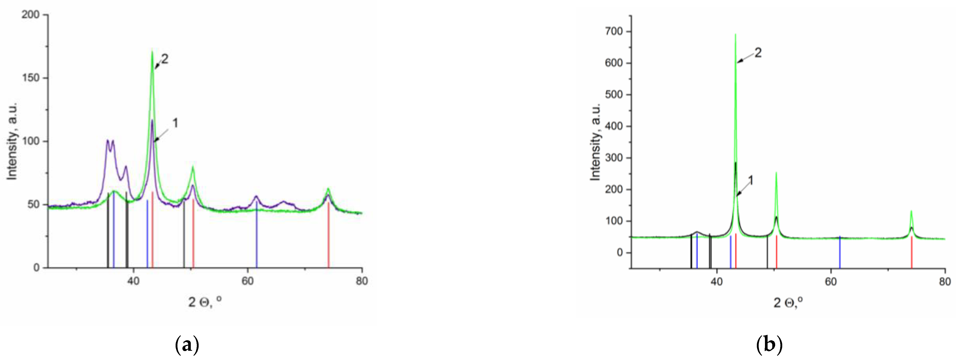 Inorganics 11 00247 g008 Inorganics 11 00247 g008
