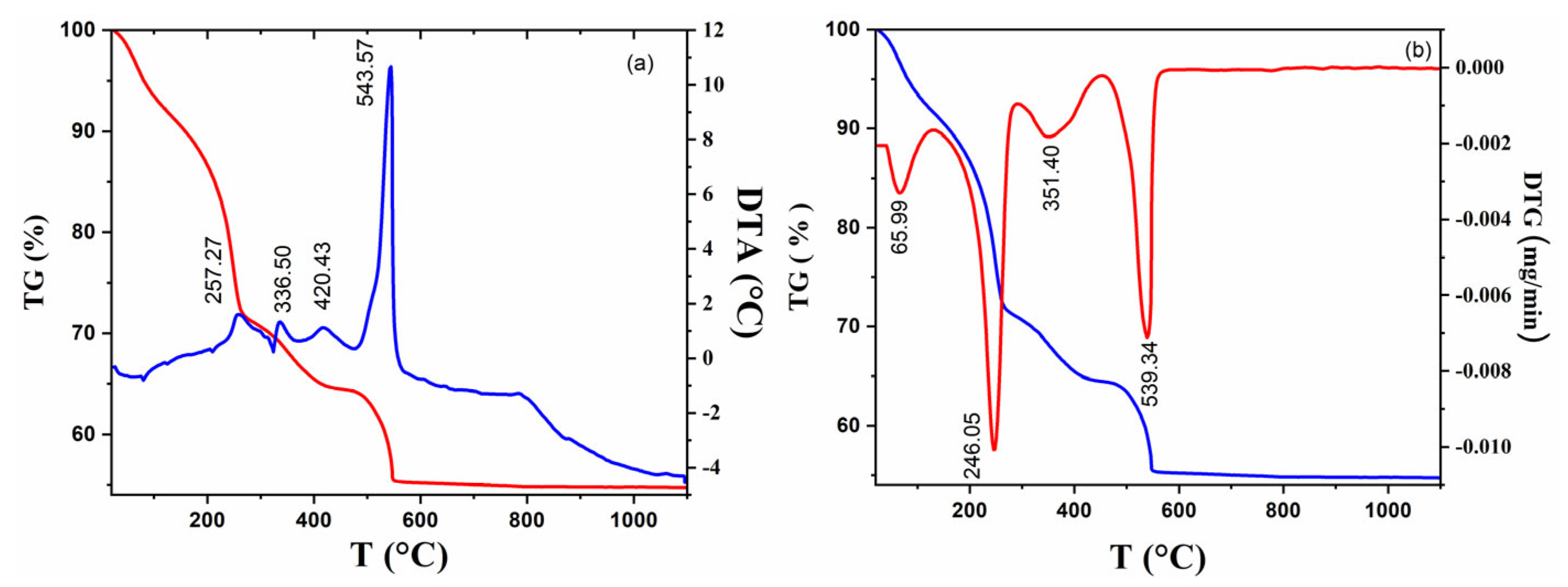 Inorganics 11 00249 g001 Inorganics 11 00249 g001