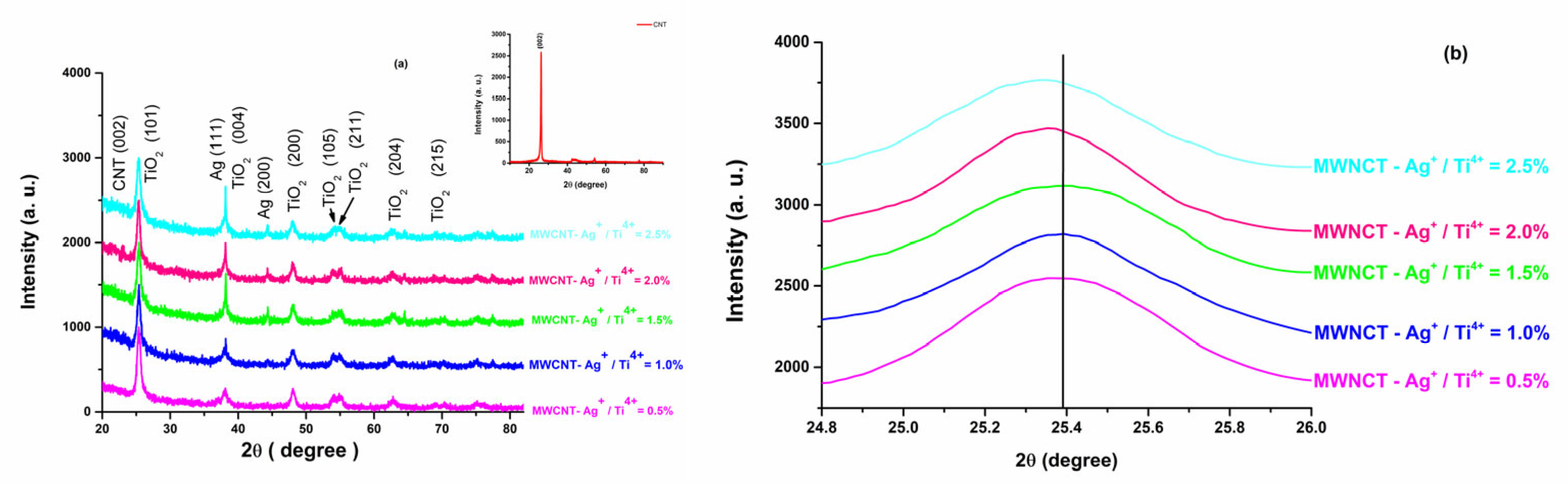 Inorganics 11 00249 g003 Inorganics 11 00249 g003
