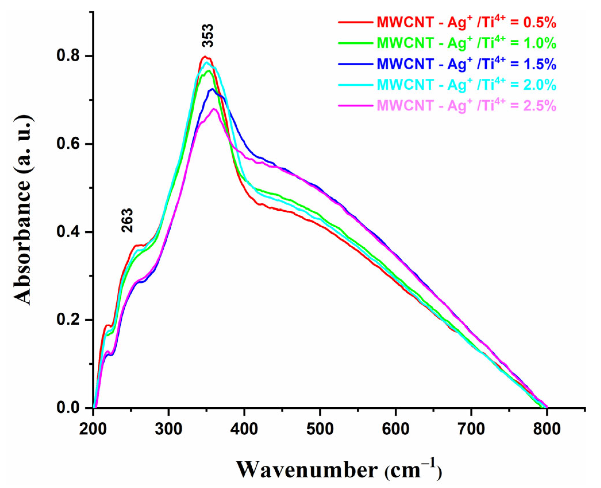 Inorganics 11 00249 g007 Inorganics 11 00249 g007