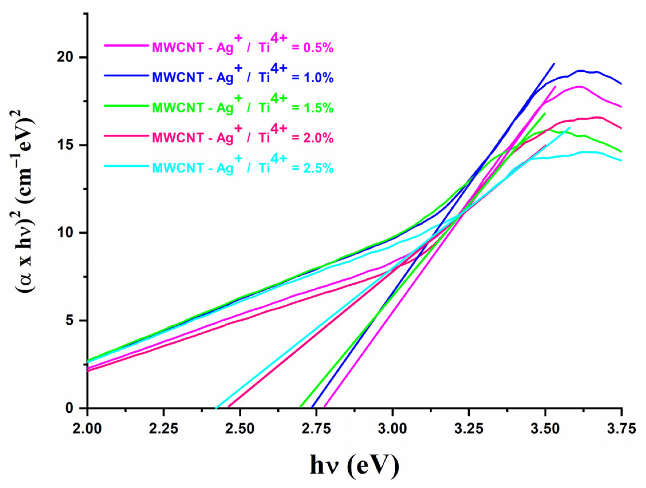 Inorganics 11 00249 g008 Inorganics 11 00249 g008