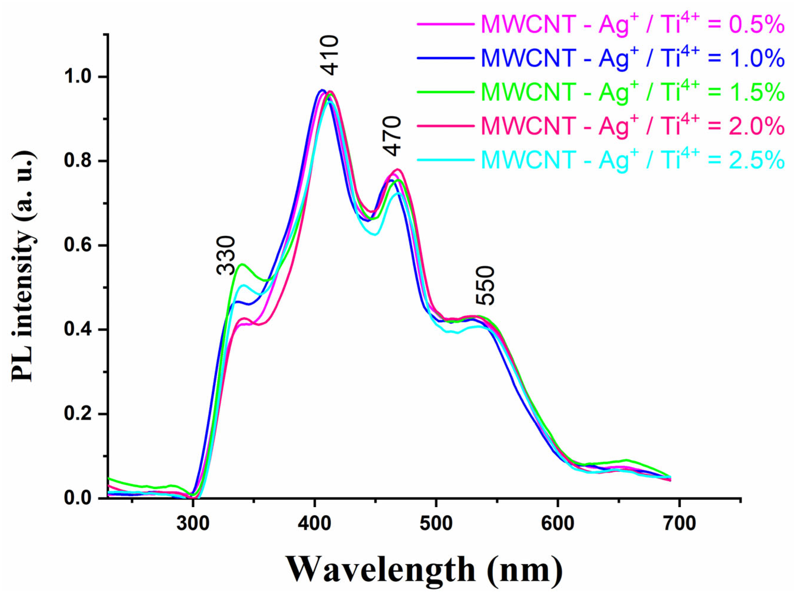Inorganics 11 00249 g011 Inorganics 11 00249 g011