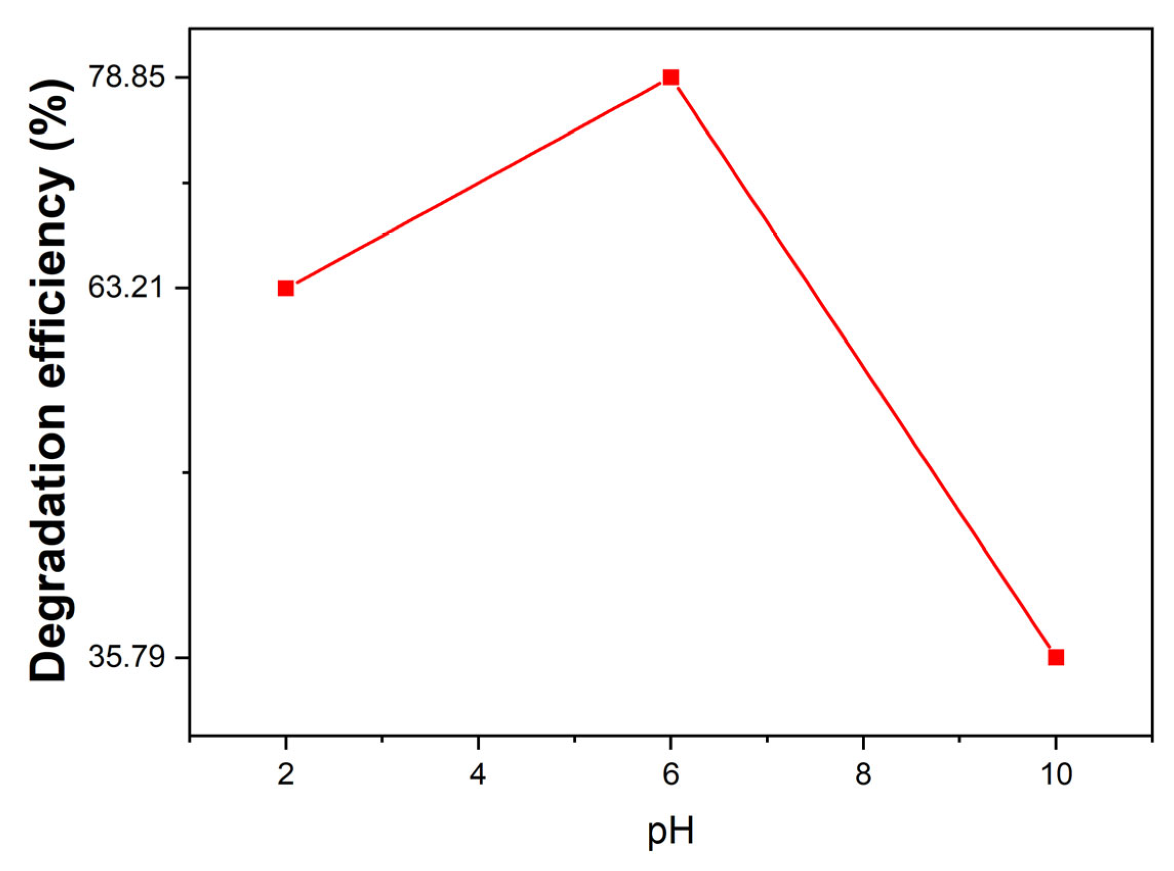 Inorganics 11 00249 g015 Inorganics 11 00249 g015