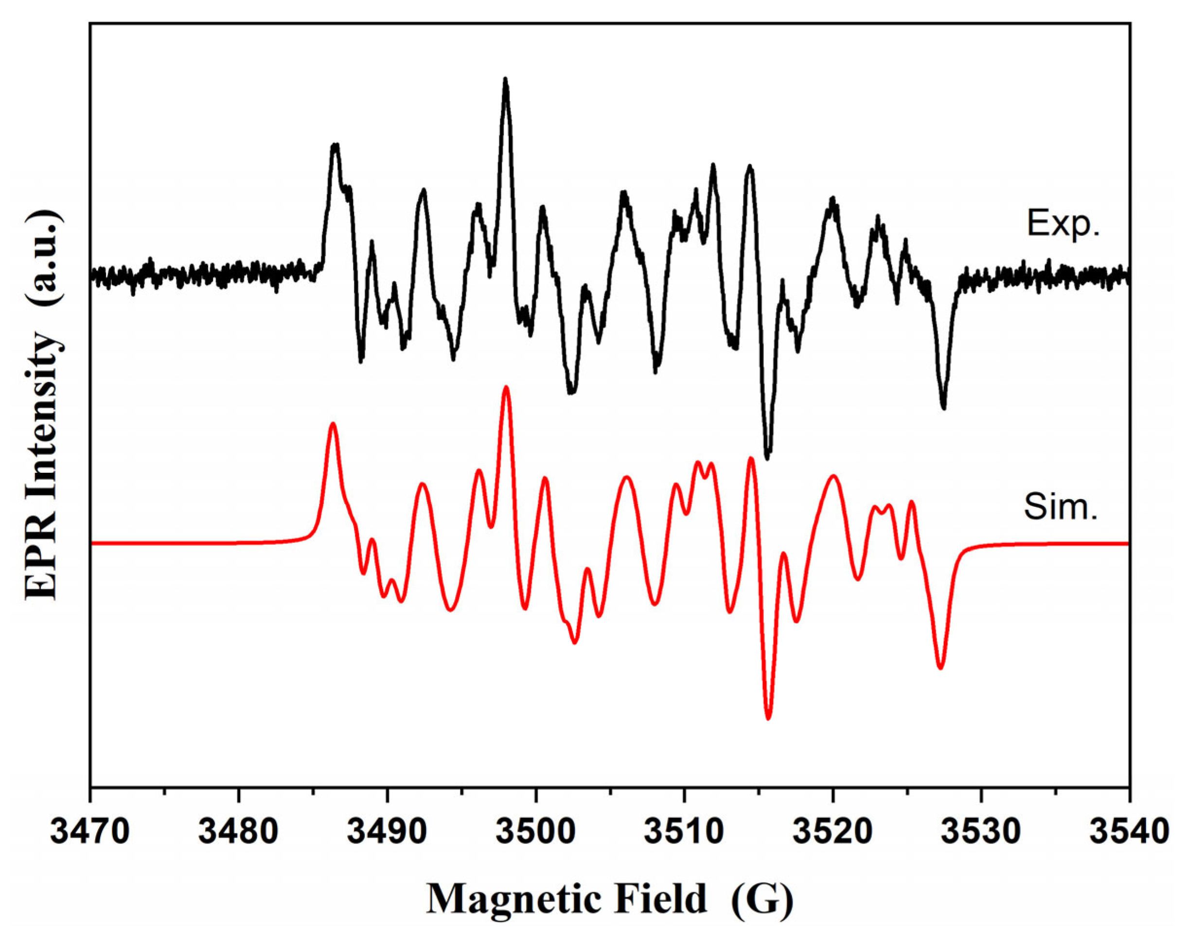 Inorganics 11 00249 g017 Inorganics 11 00249 g017