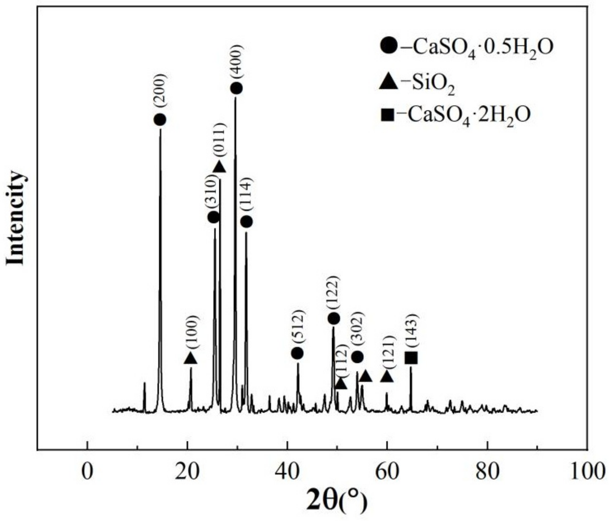 Inorganics 11 00254 g010