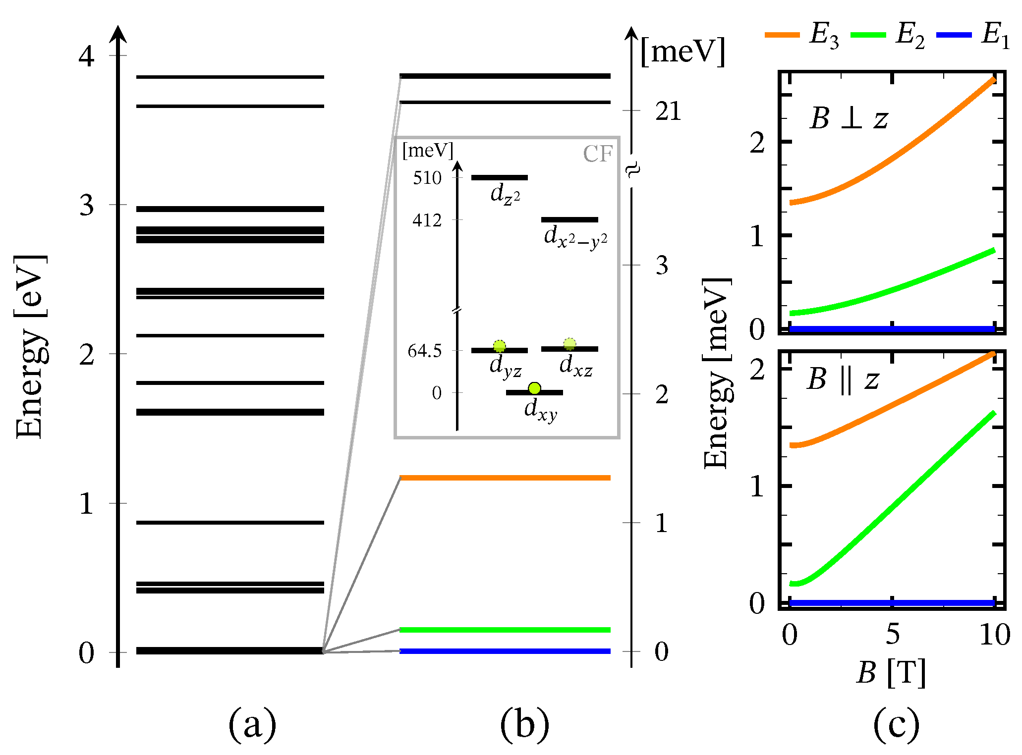 Inorganics 11 00268 g002