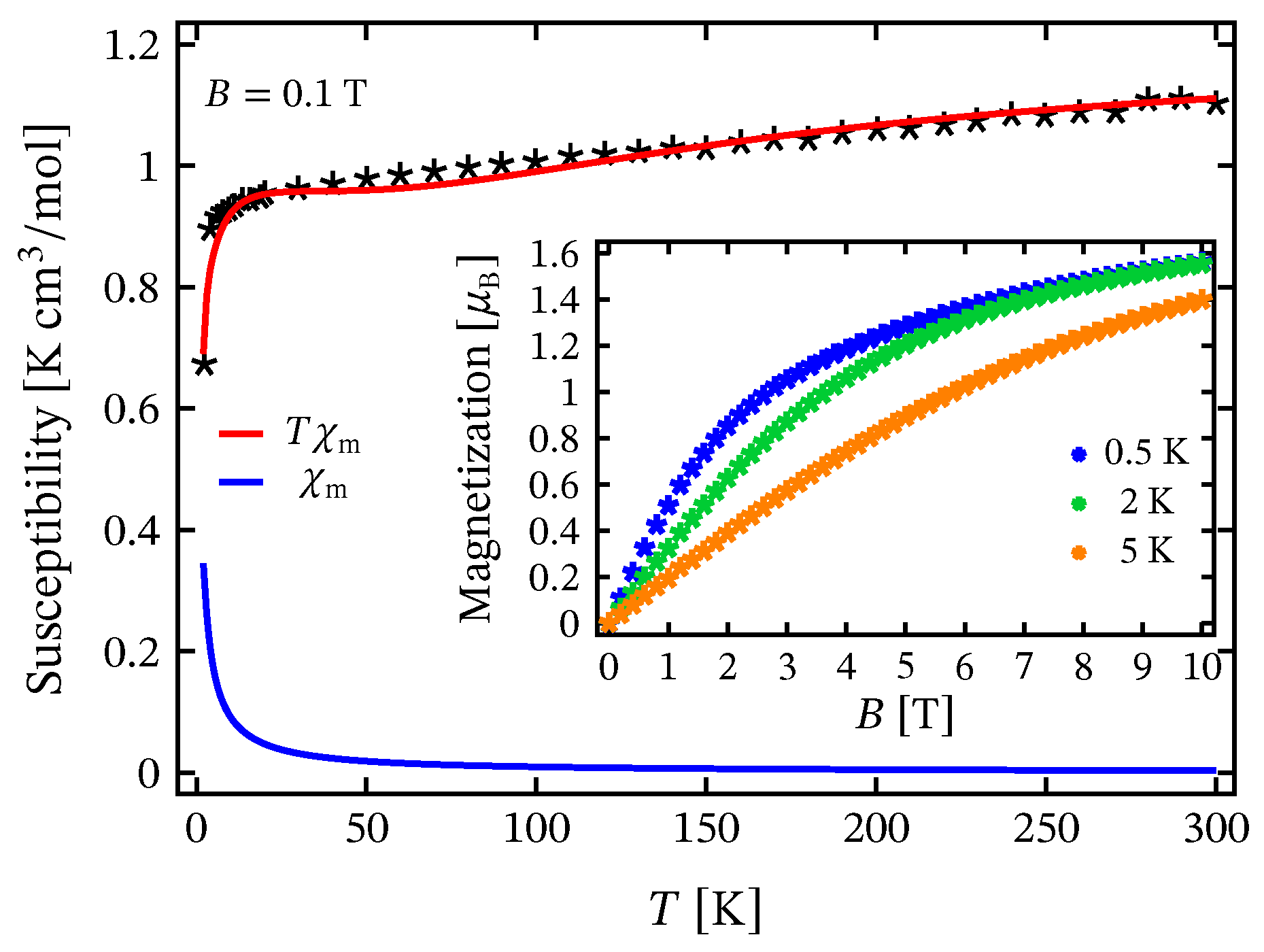 Inorganics 11 00268 g003