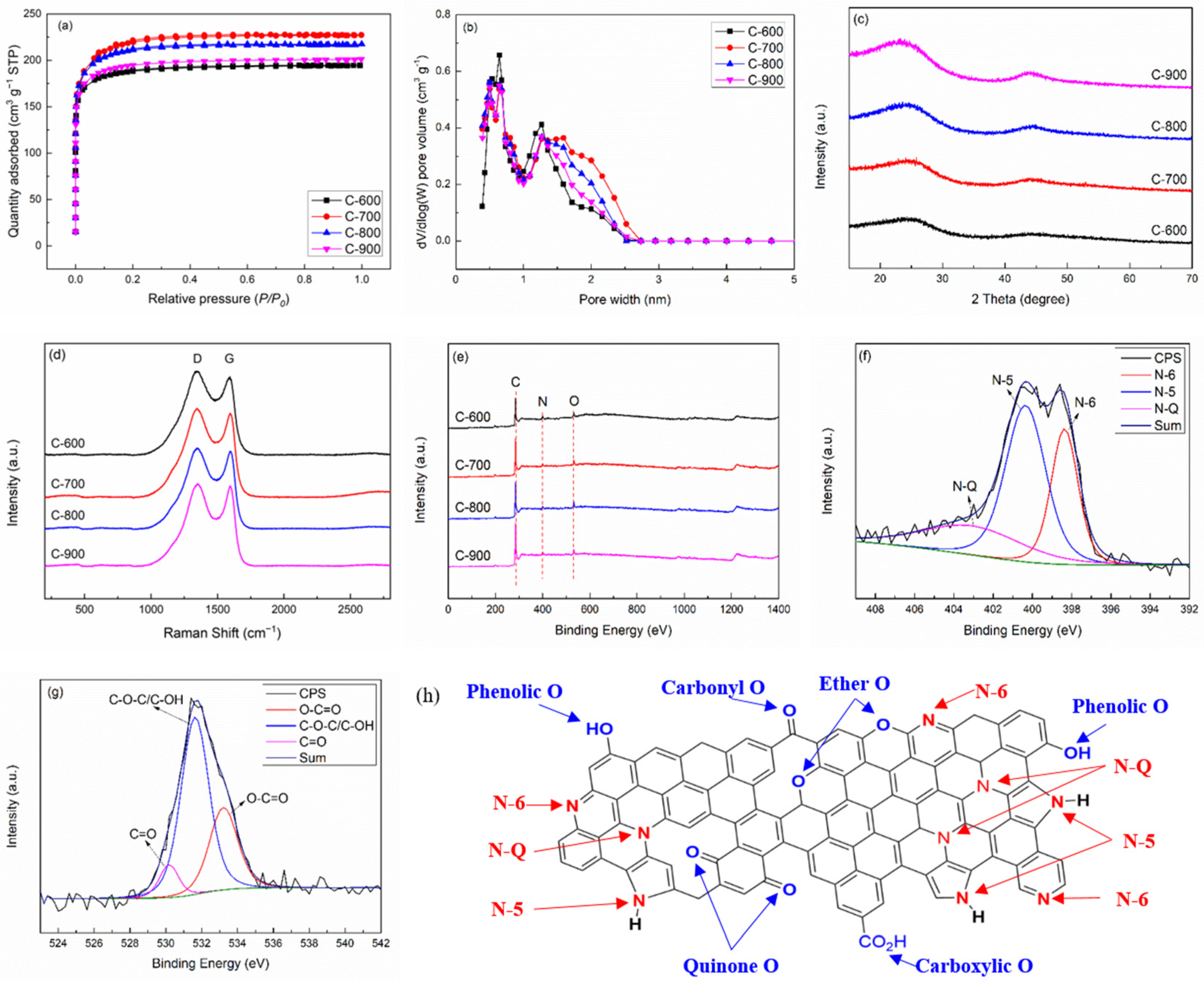 Inorganics 11 00269 g002 Inorganics 11 00269 g002
