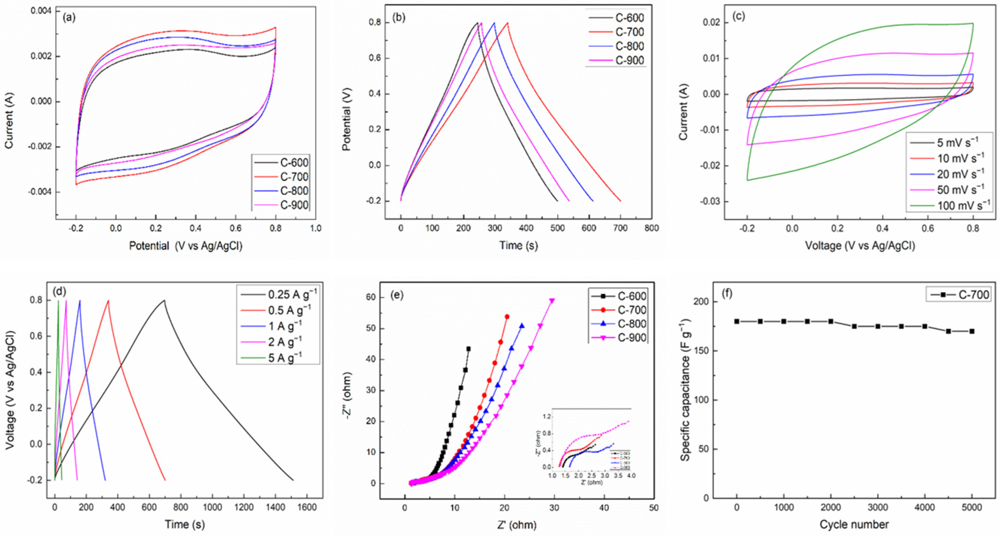Inorganics 11 00269 g003 Inorganics 11 00269 g003