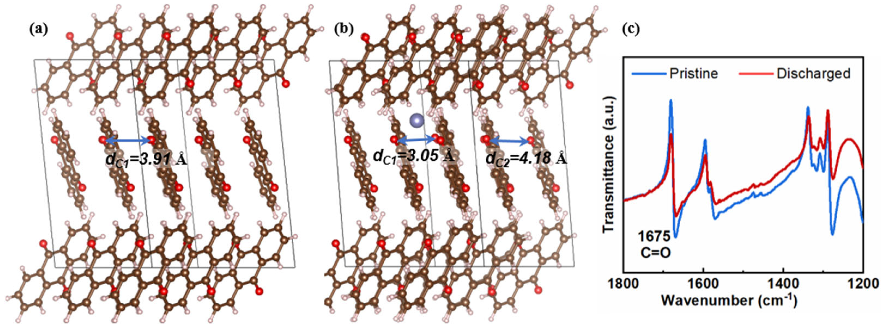 Inorganics 11 00271 g004 Inorganics 11 00271 g004