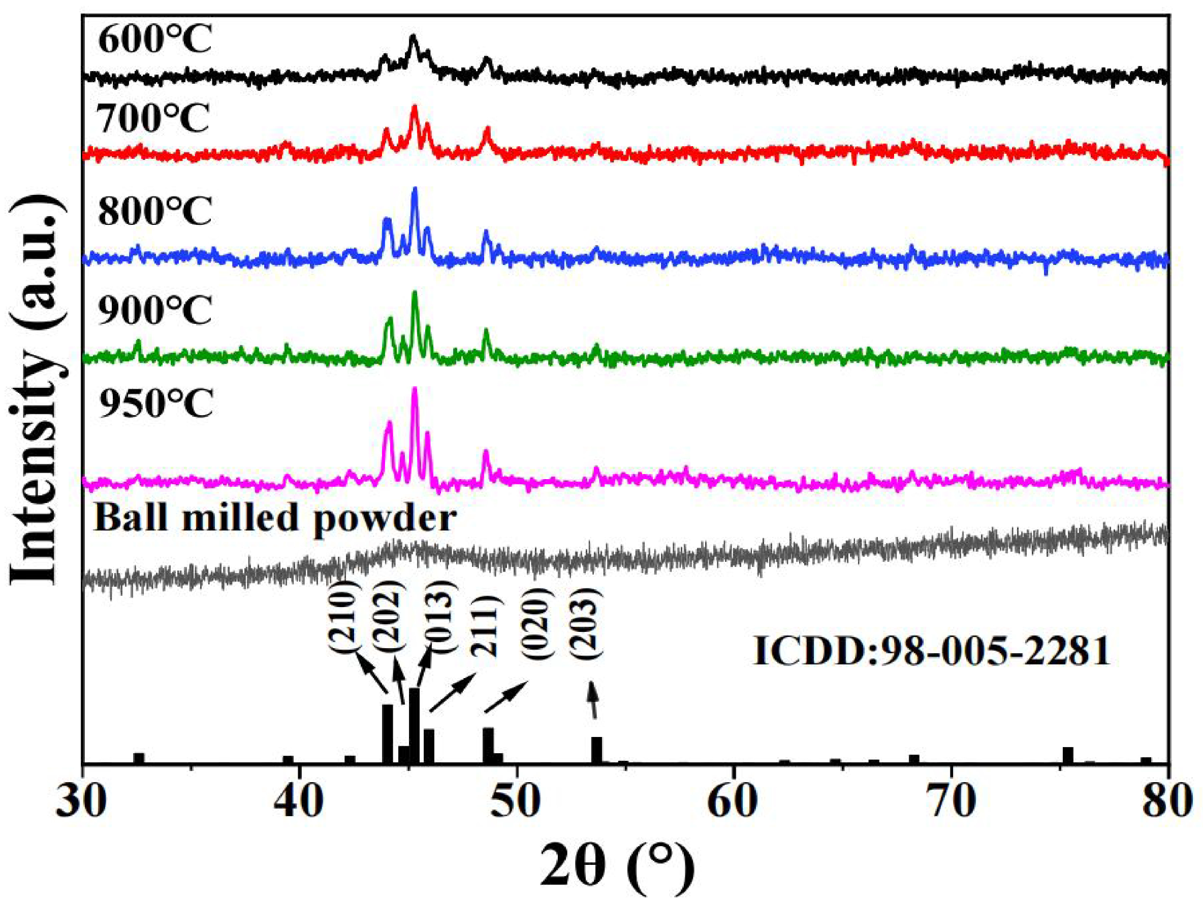 Inorganics 11 00272 g001 Inorganics 11 00272 g001