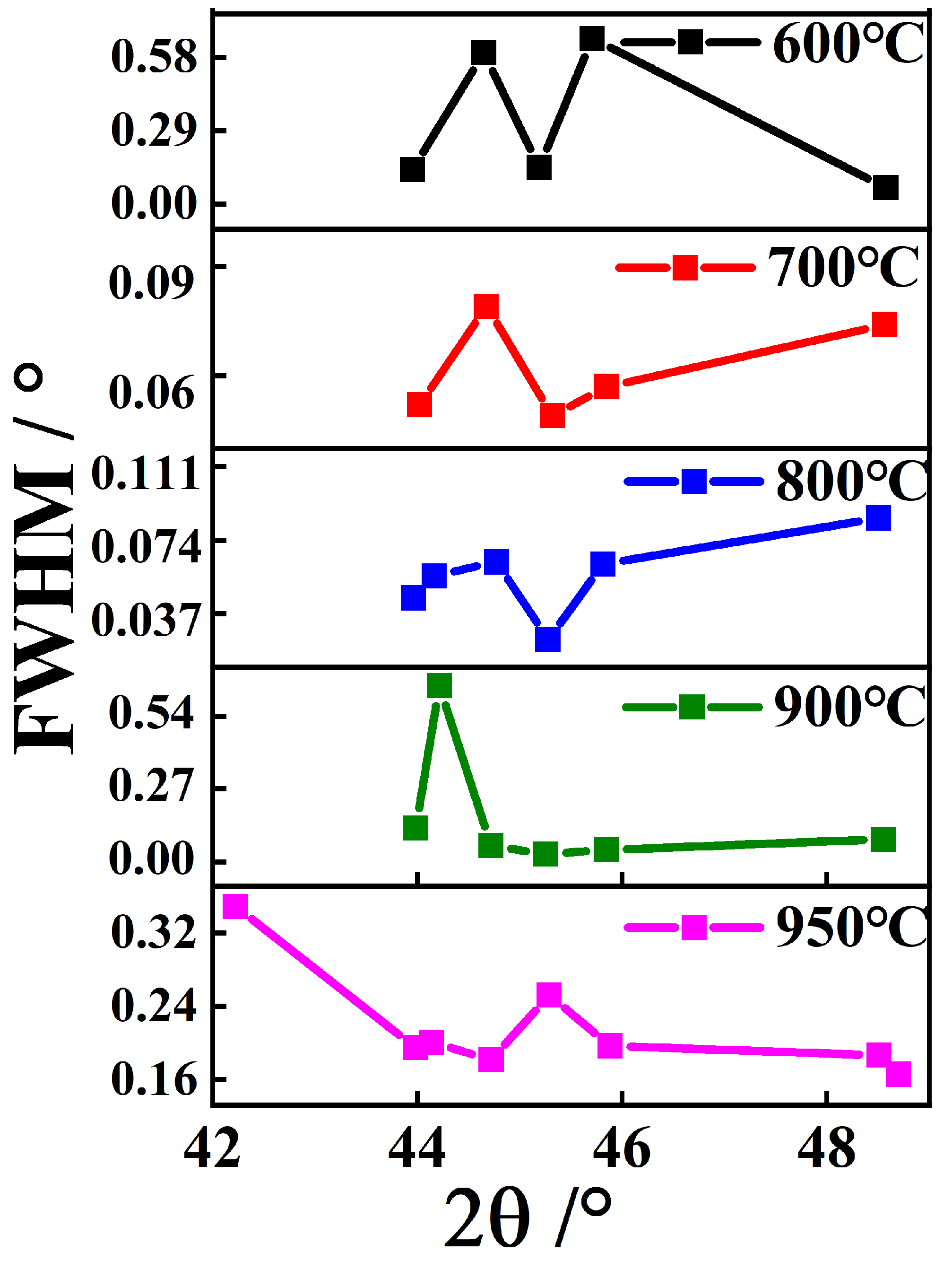 Inorganics 11 00272 g002 Inorganics 11 00272 g002