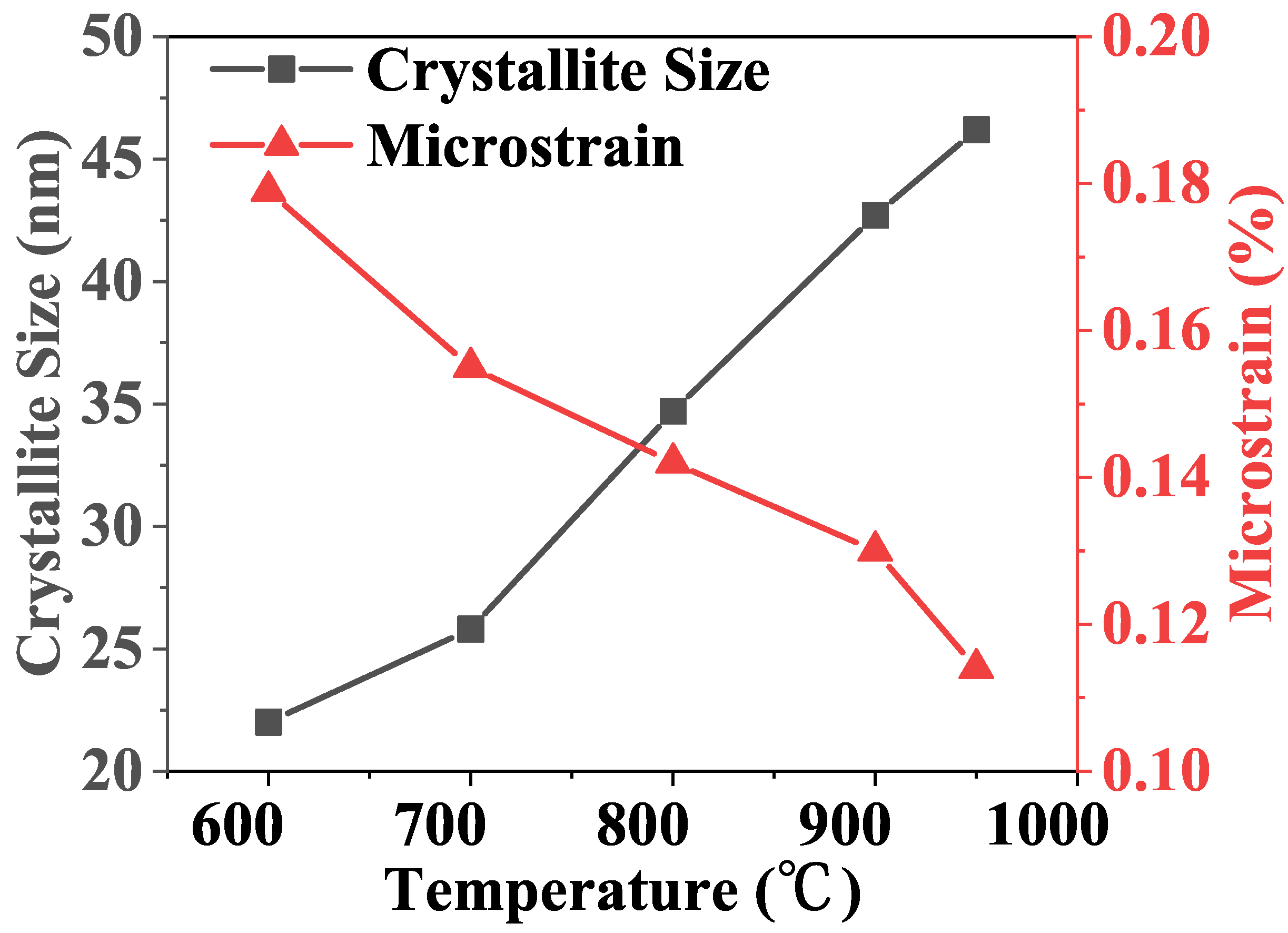 Inorganics 11 00272 g003 Inorganics 11 00272 g003