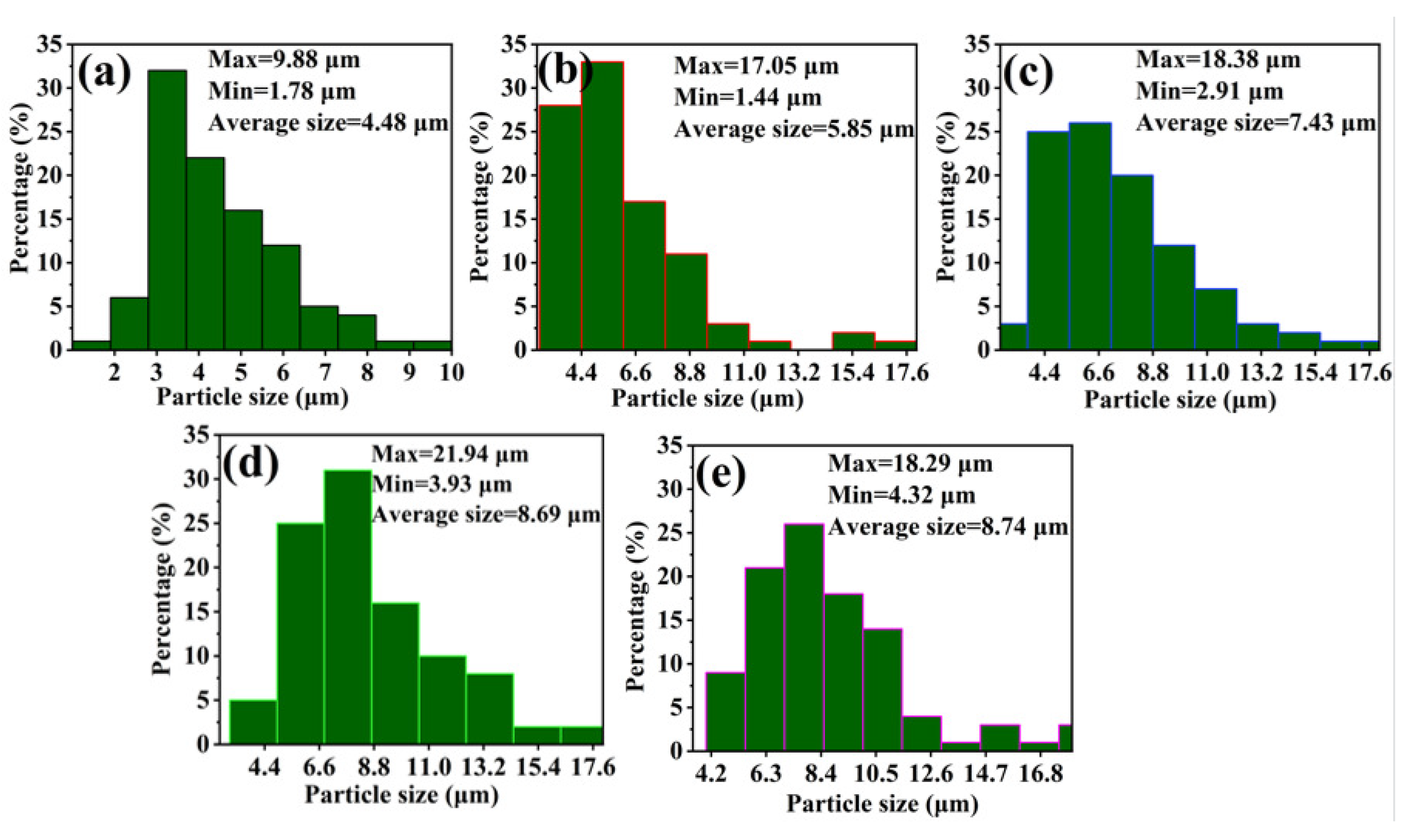 Inorganics 11 00272 g005 Inorganics 11 00272 g005