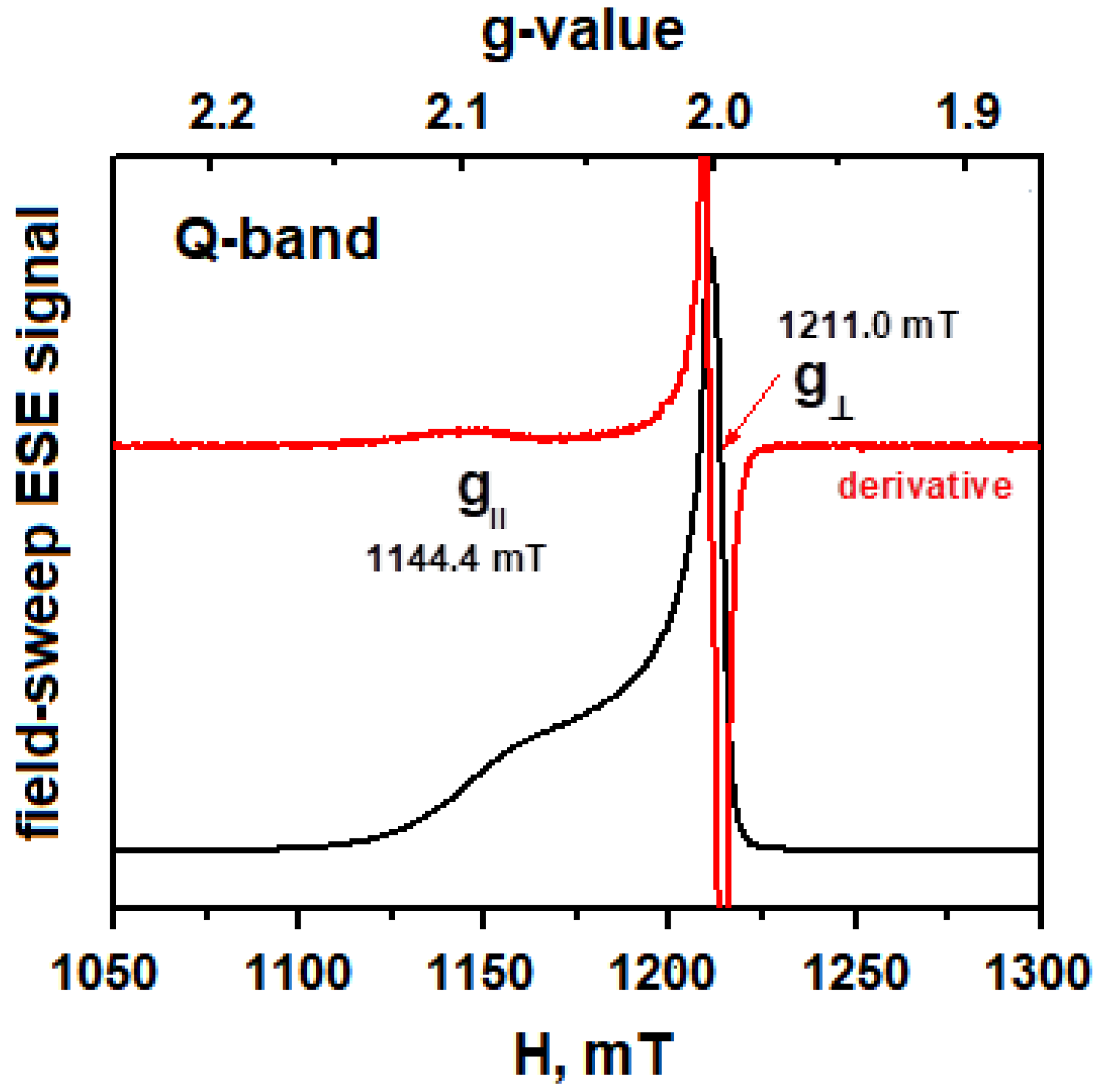 Inorganics 11 00274 g001 Inorganics 11 00274 g001
