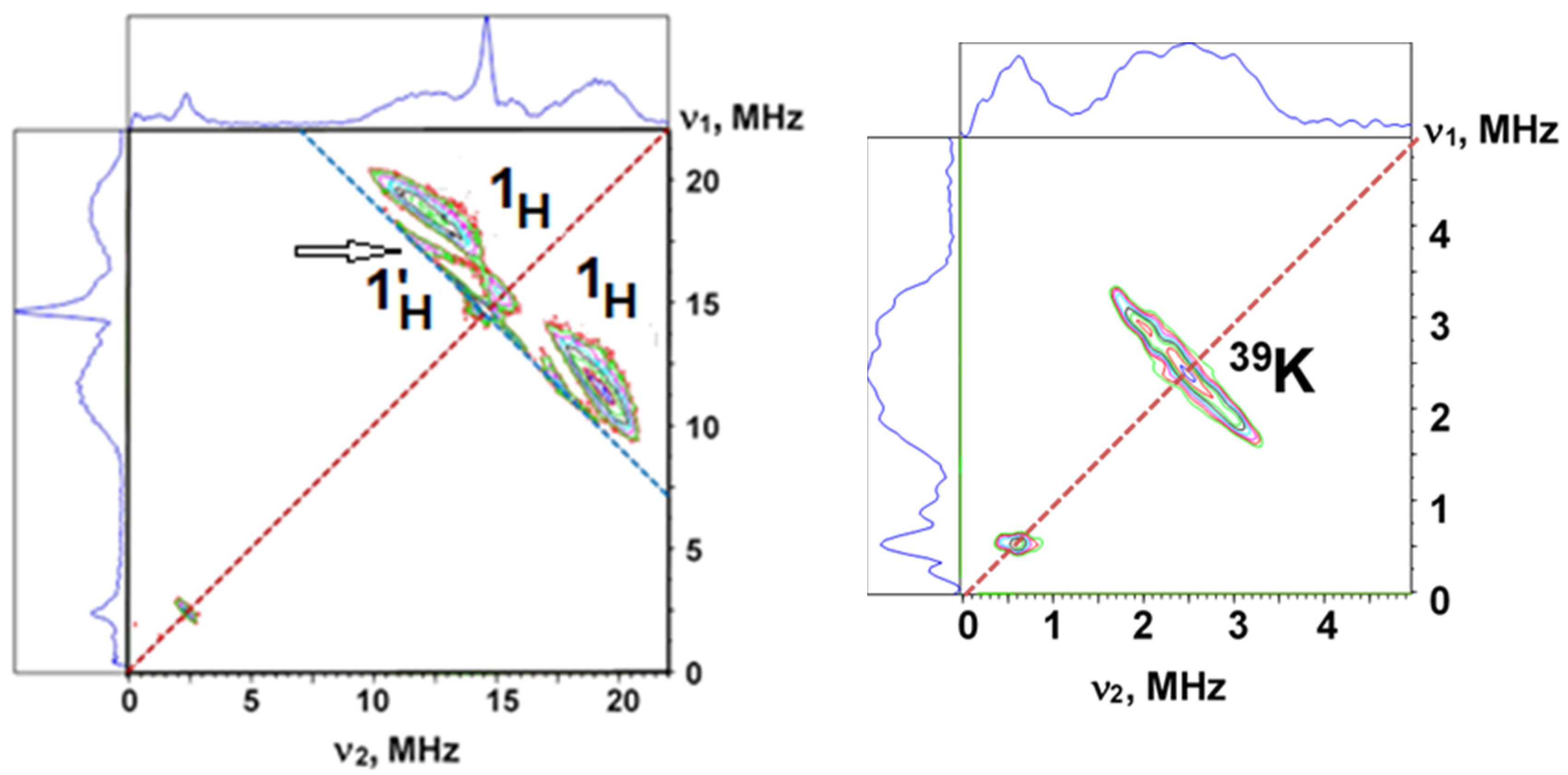 Inorganics 11 00274 g002 Inorganics 11 00274 g002