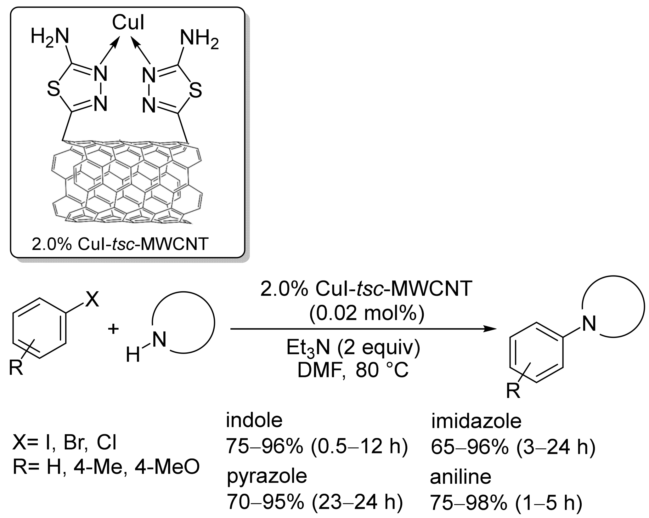Inorganics 11 00276 sch008 Inorganics 11 00276 sch008