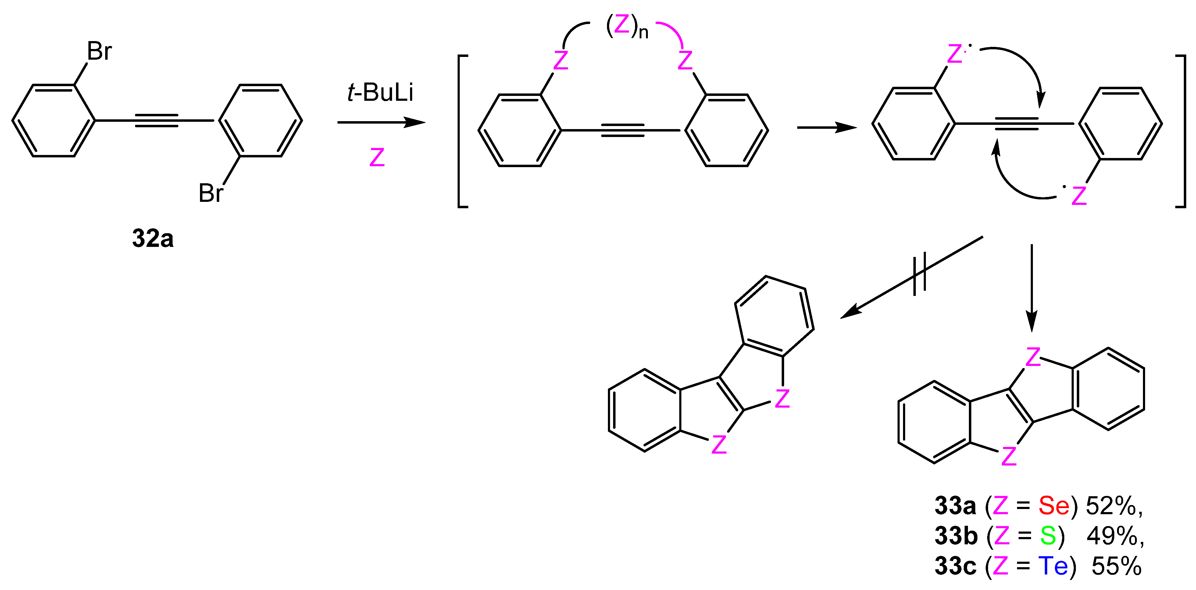 Inorganics 11 00287 sch010