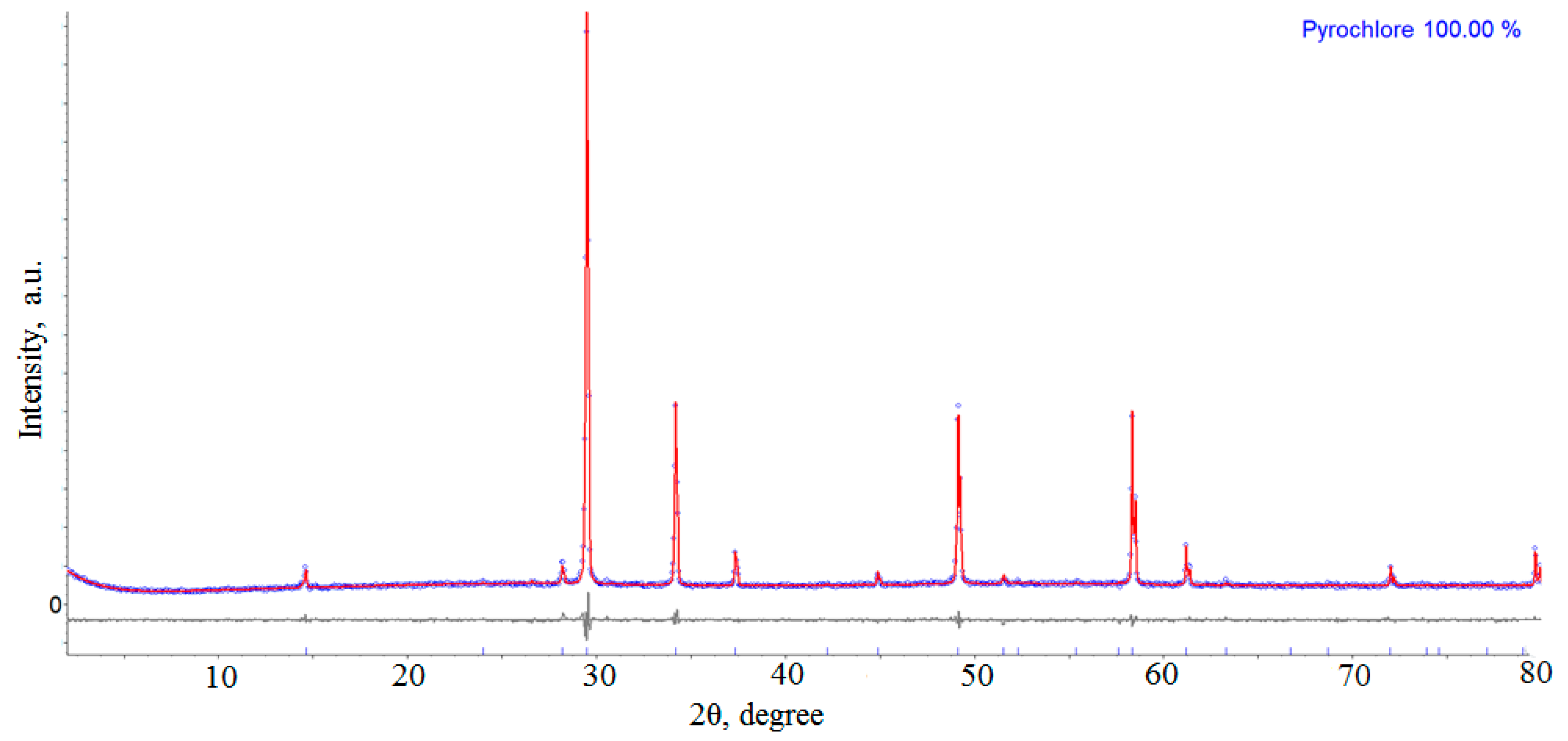 Inorganics 11 00288 g007
